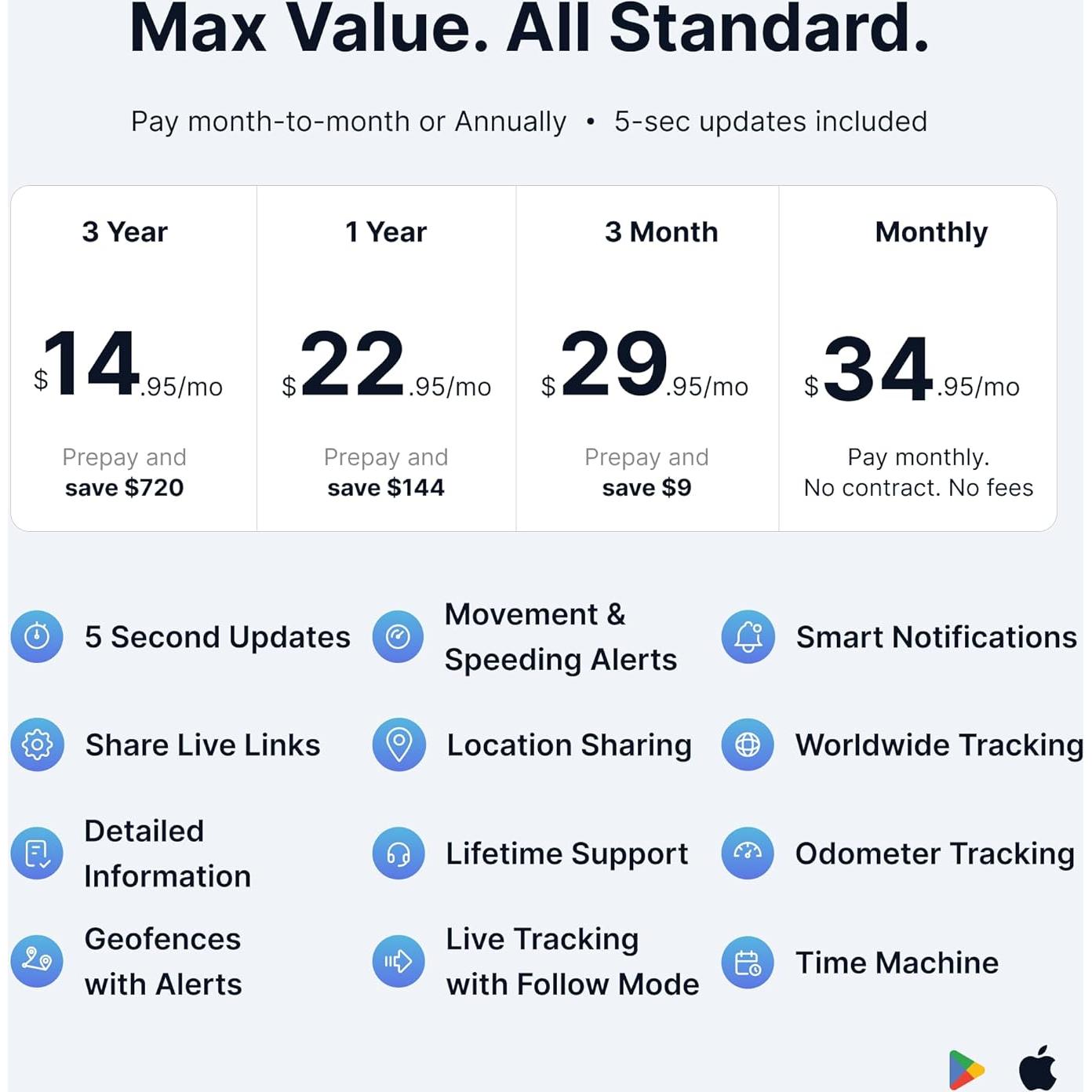 Rastreador GPS Mini Spytec GL300 para Vehículos y Niños