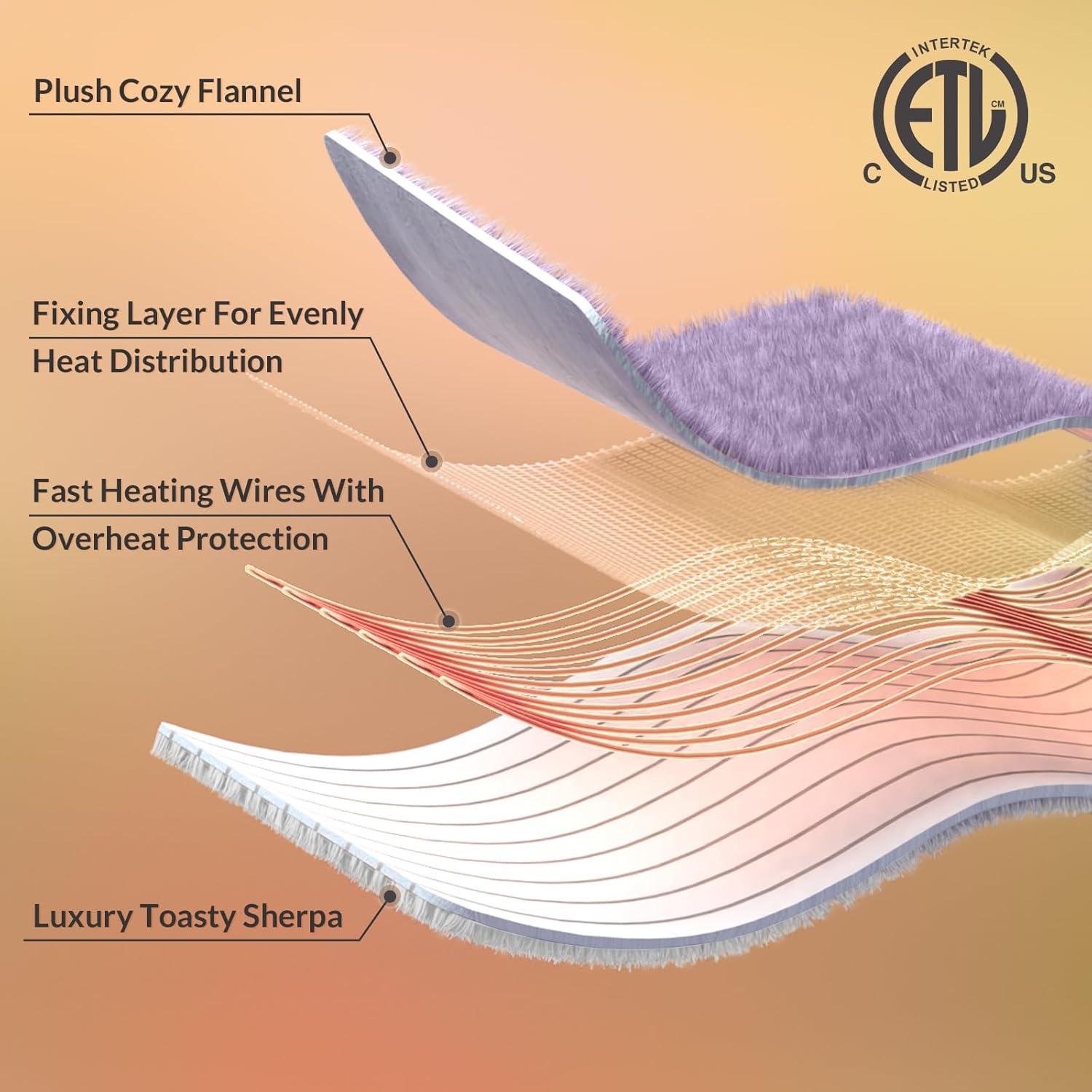 HOMLYNS Manta Calefactada 50x60 cm 5 Niveles Calor Púrpura