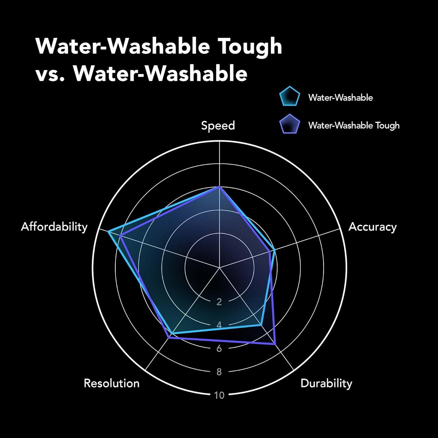 Resina Rápida Lavable Phrozen 1 kg Gris Resistente