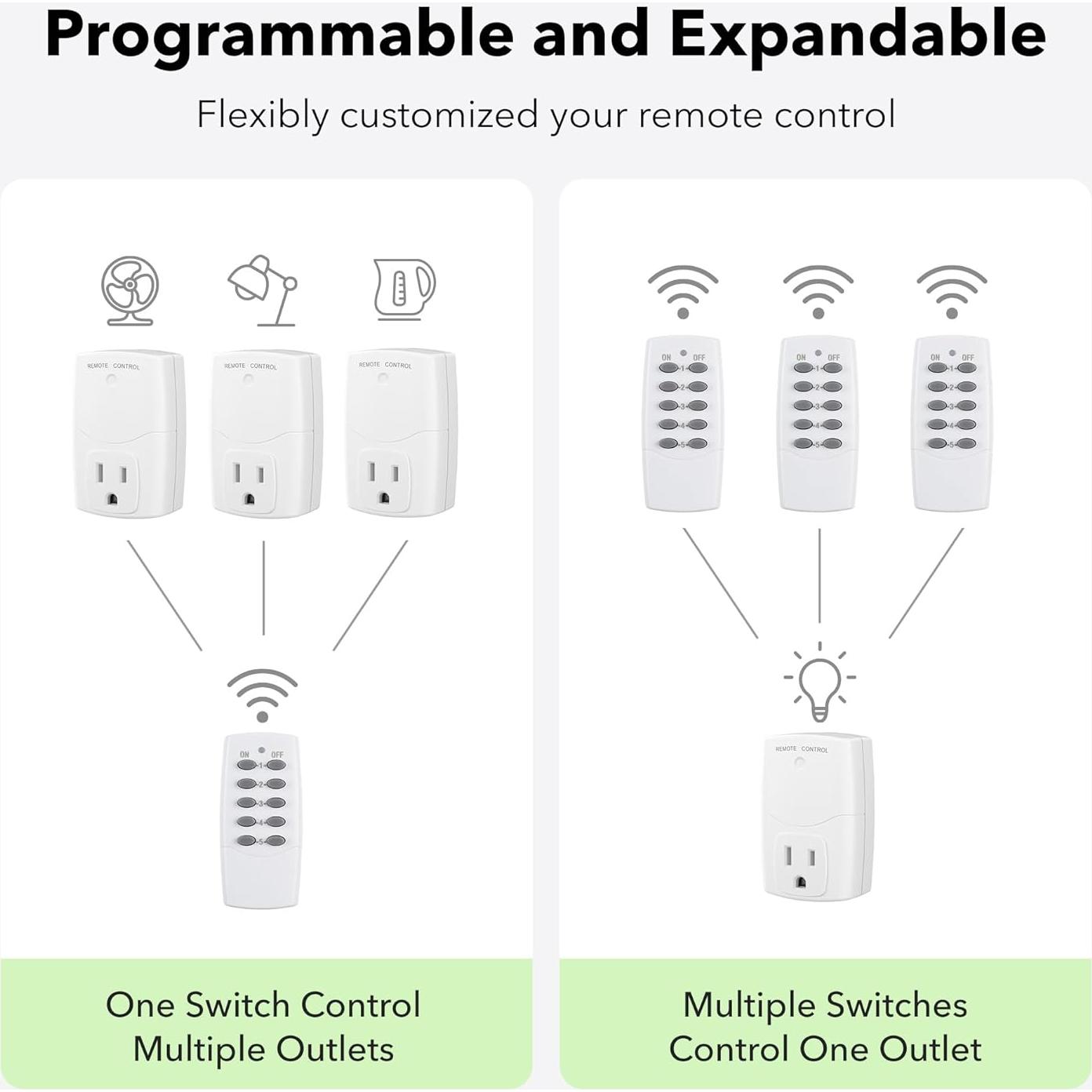 Enchufe Control Remoto BN-LINK 2 Remotos + 5 Enchufes