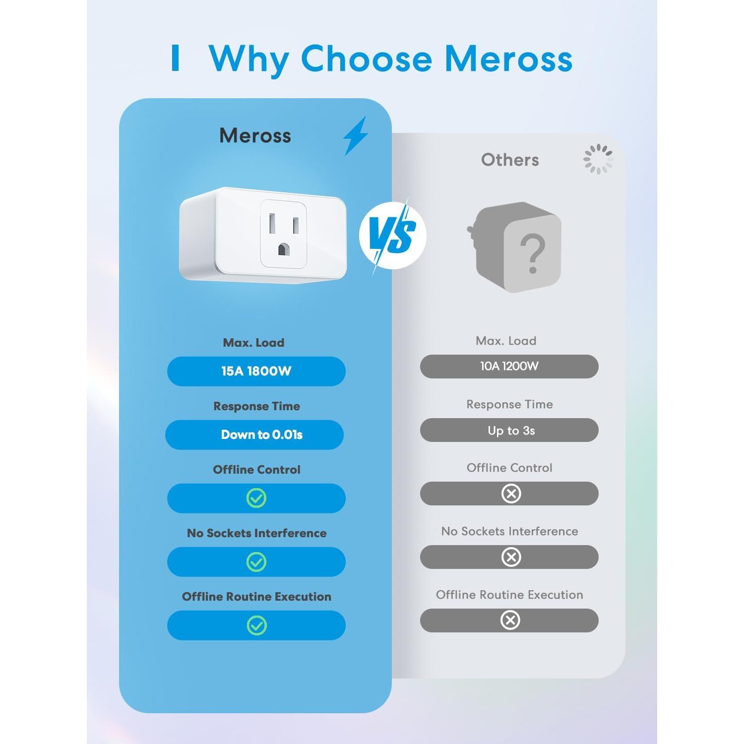 Enchufe Inteligente Meross MSS110HK 15A Wi-Fi Control Remoto