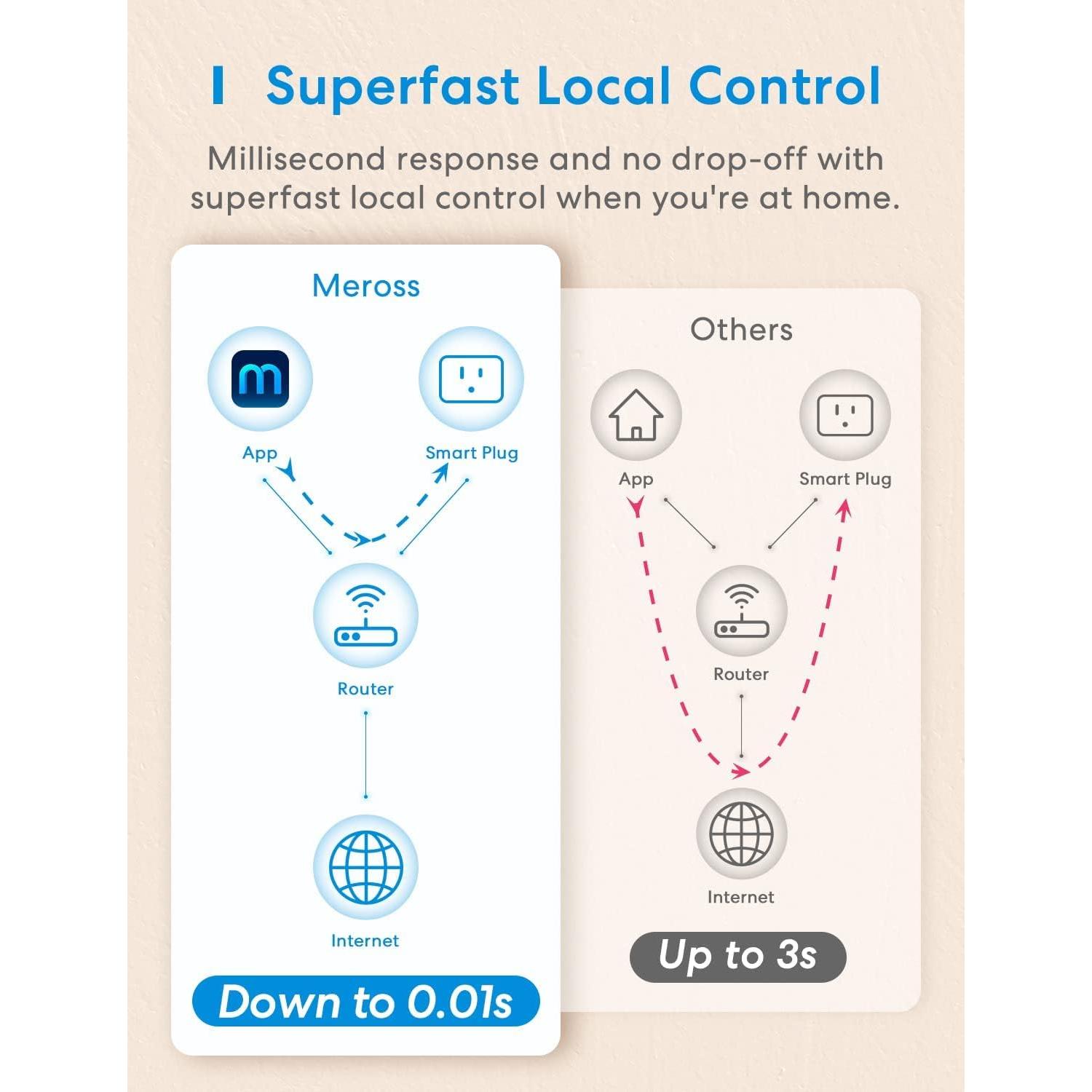 Enchufe Inteligente Meross MSS110HK 15A Wi-Fi Control Remoto