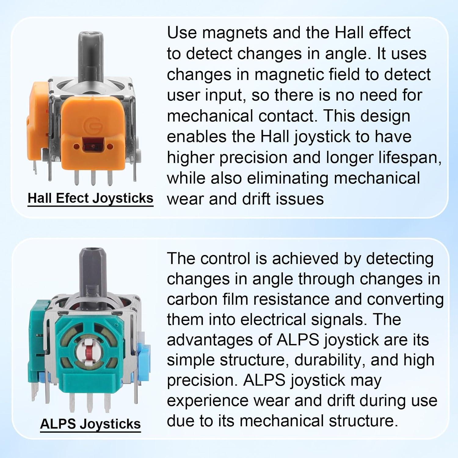 Repuestos TOMSIN para Joysticks PS5 - Kit de Reparación