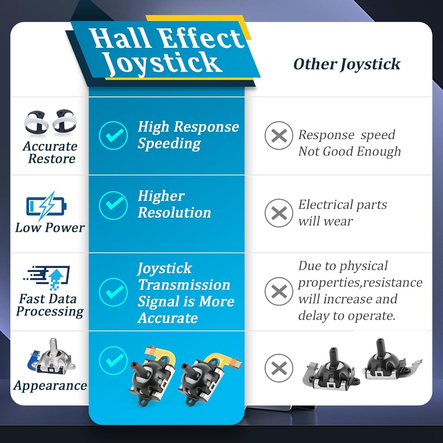 Reemplazo Joysticks Efecto Hall para PS VR2 - Shenzhenshiyue