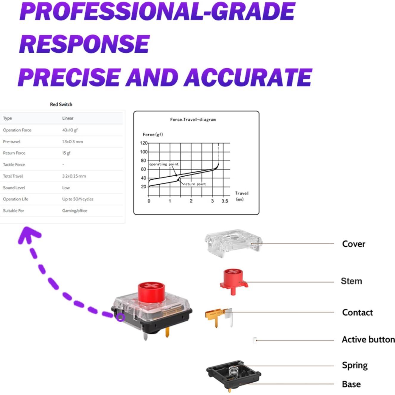 Botones de Cierre BITFUNX 12 PCS para Arcade 30mm