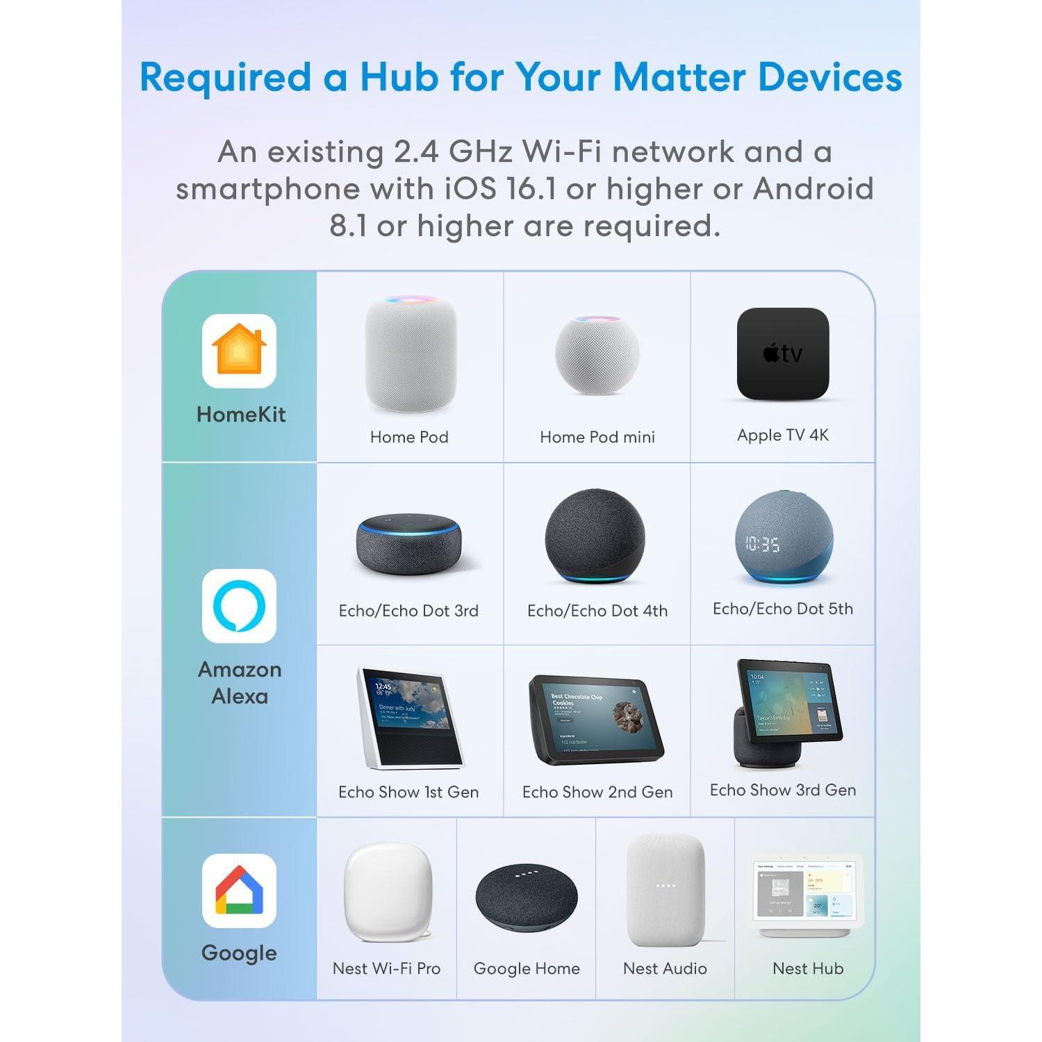 Enchufe Inteligente Meross Matter Mini - Paquete de 2