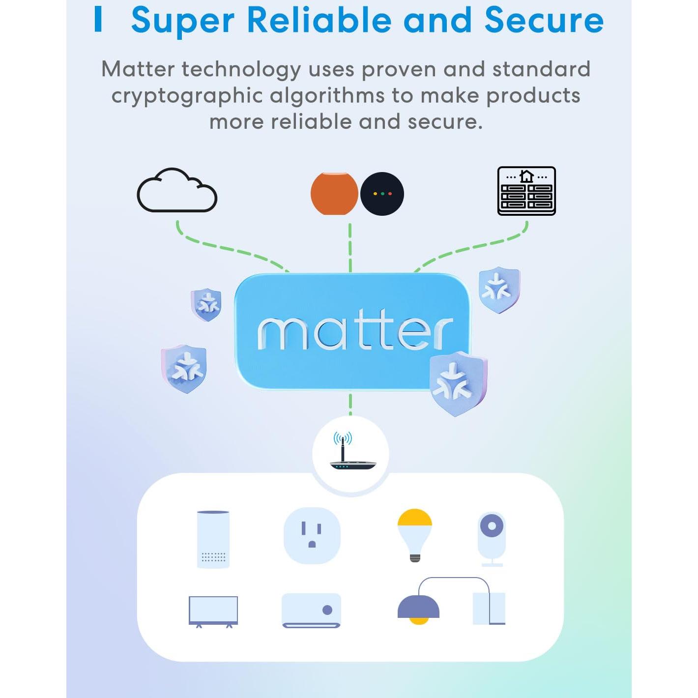 Enchufe Inteligente Meross Matter Mini - Paquete de 2