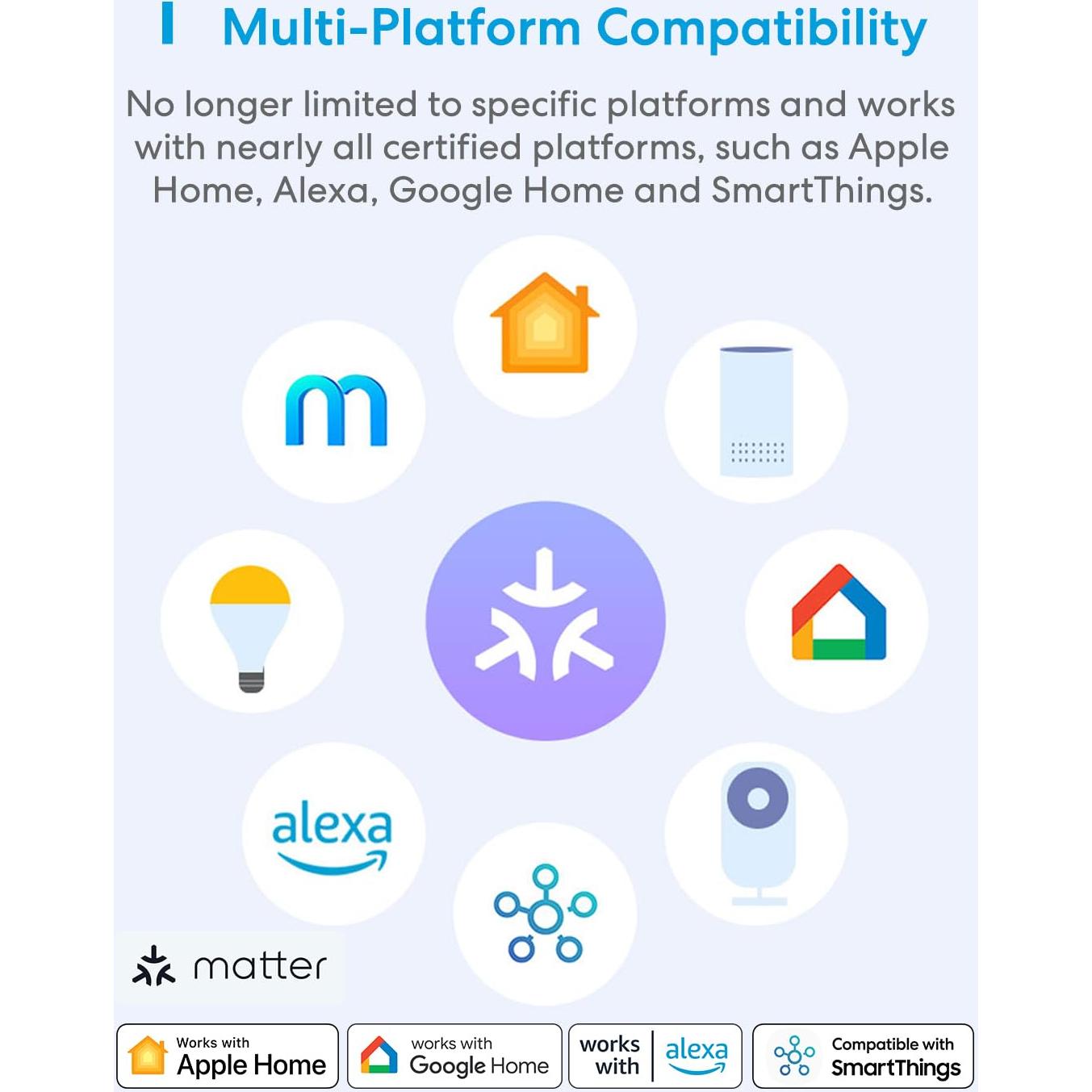 Enchufe Inteligente Meross Matter Mini - Paquete de 2