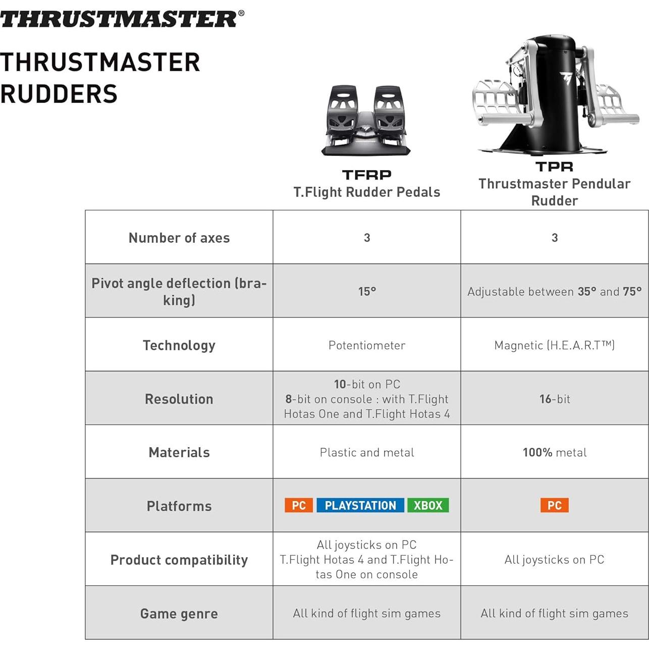 Pedales de Rueda Thrustmaster TFRP para Simuladores 25,4 cm