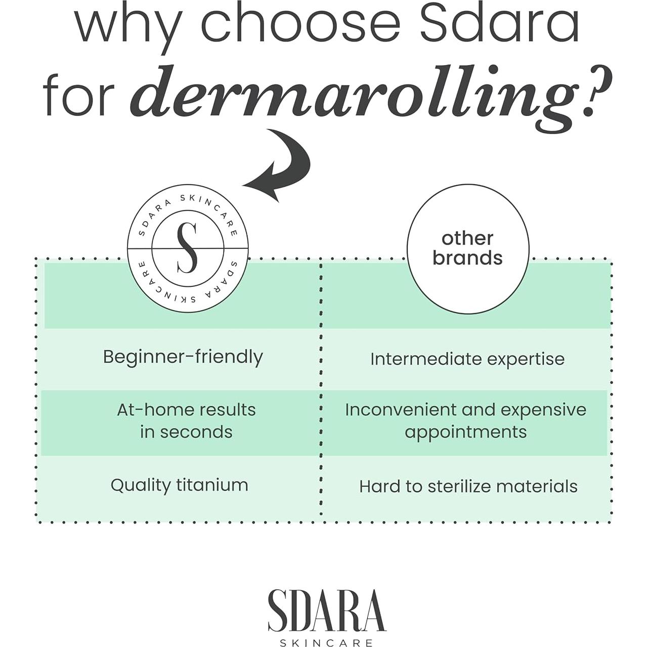 Rodillo Derma Sdara Microneedling para la Cara - Blanco