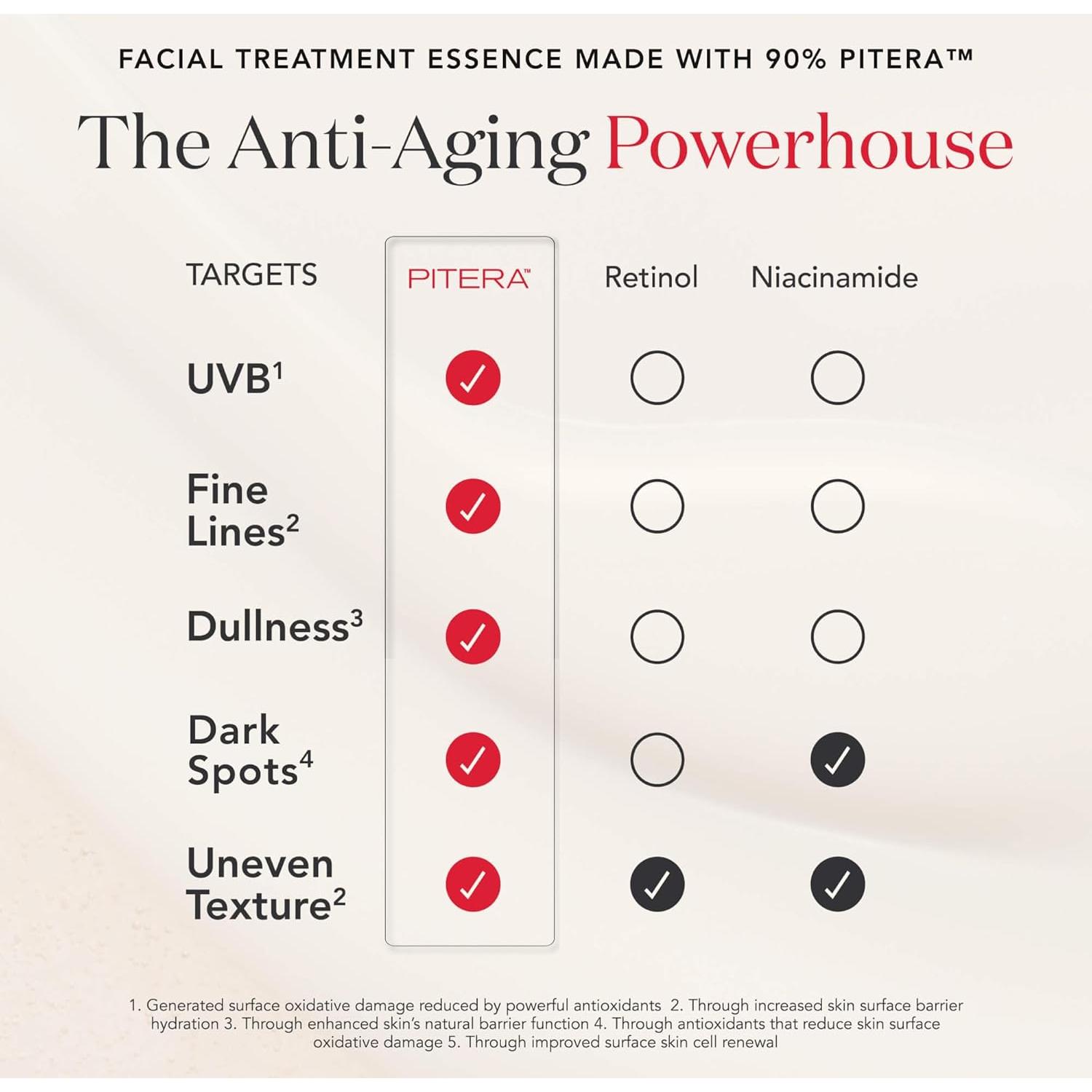 Set de Cuidado de Piel SK-II Anti Envejecimiento 6 Piezas