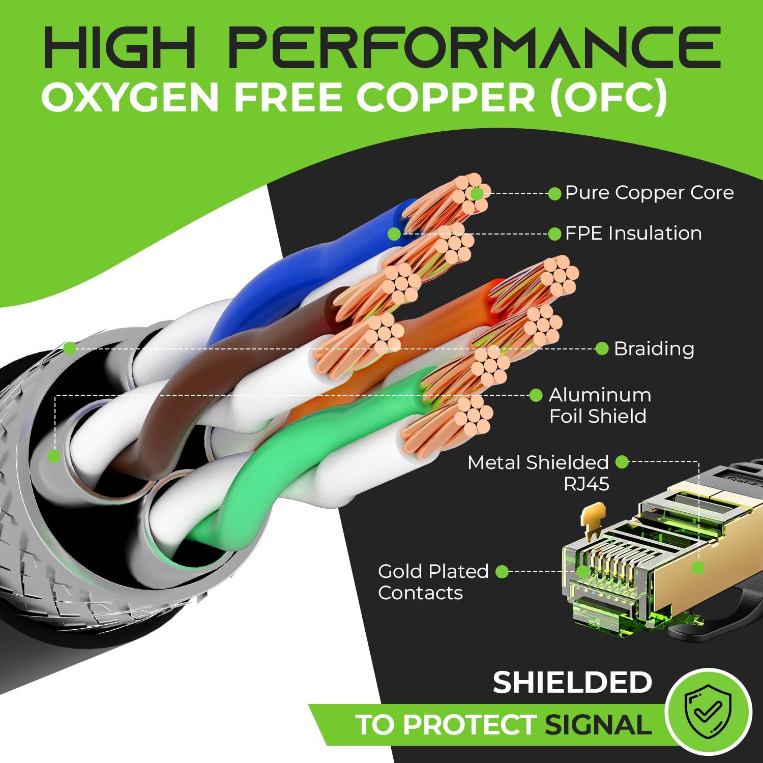 Cable Ethernet Exterior GEARit Cat7 60.96m SFTP Blindado