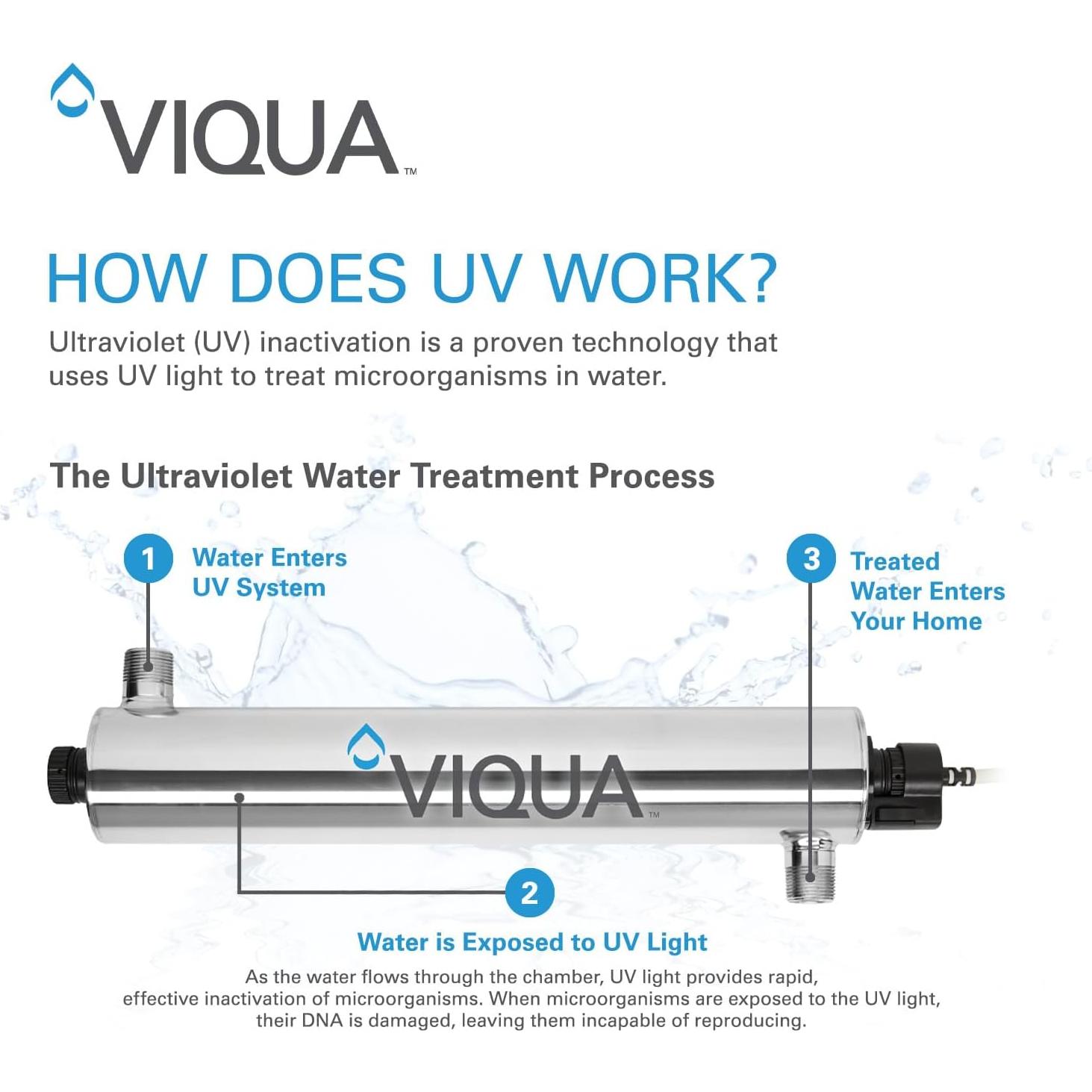 Lámpara UV Viqua S810RL 38W para tratamiento de agua