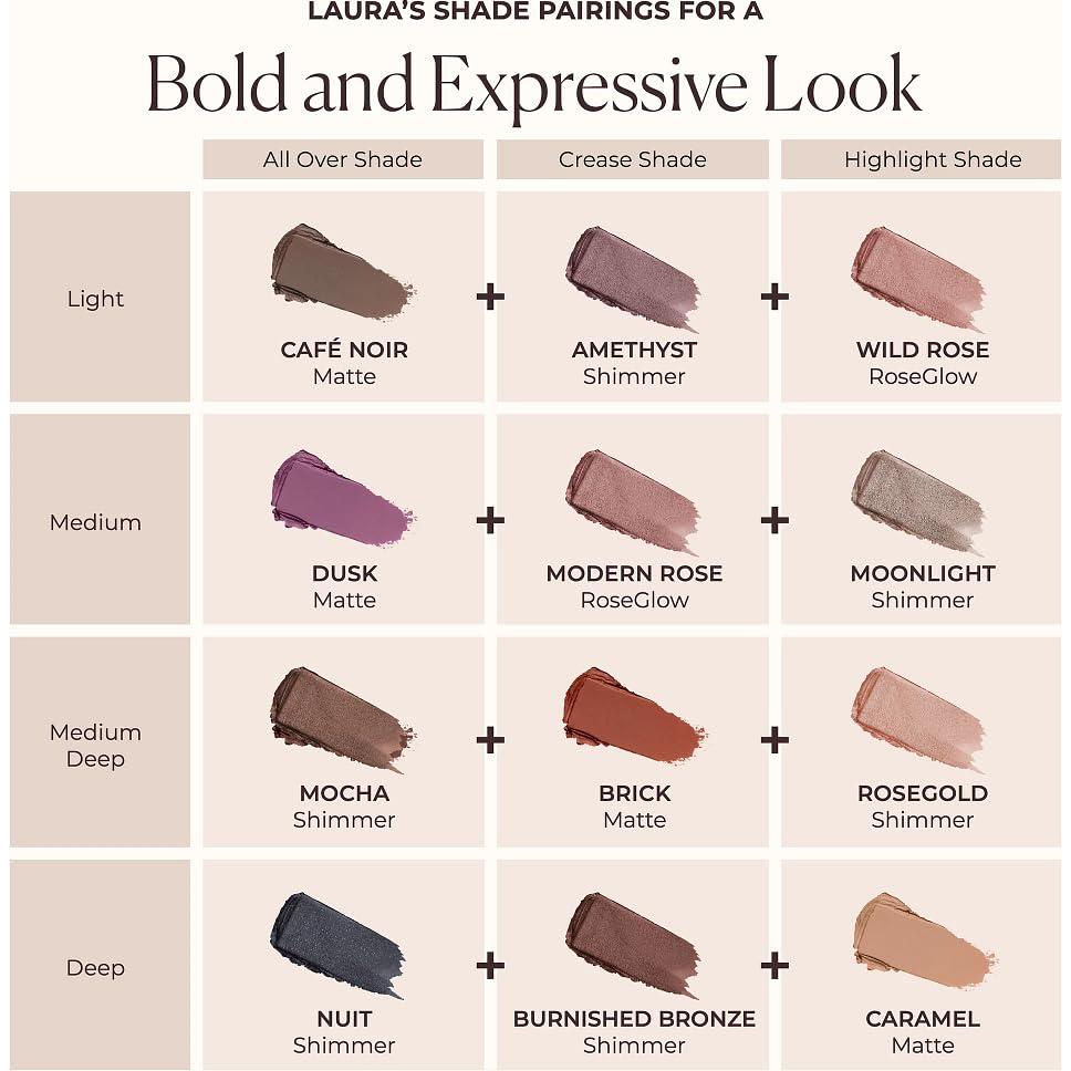 Sombra de Ojos en Stick Laura Mercier Mini Amatista