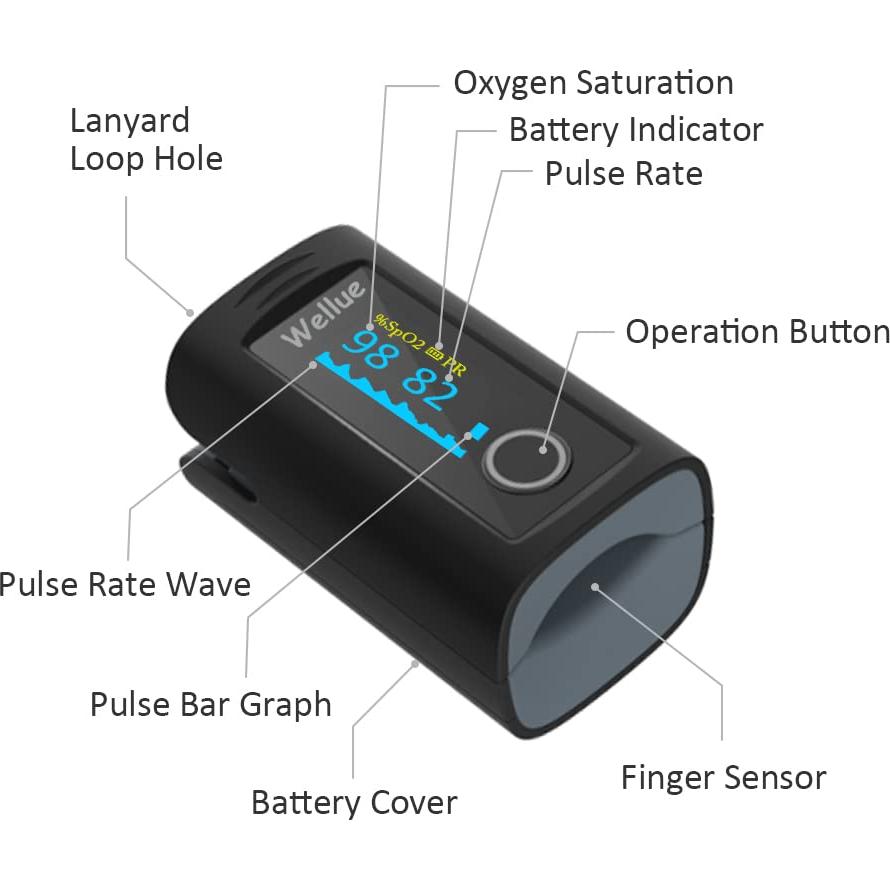 Oxímetro de Pulso Wellue Oxi 16 con Accesorios y Baterías