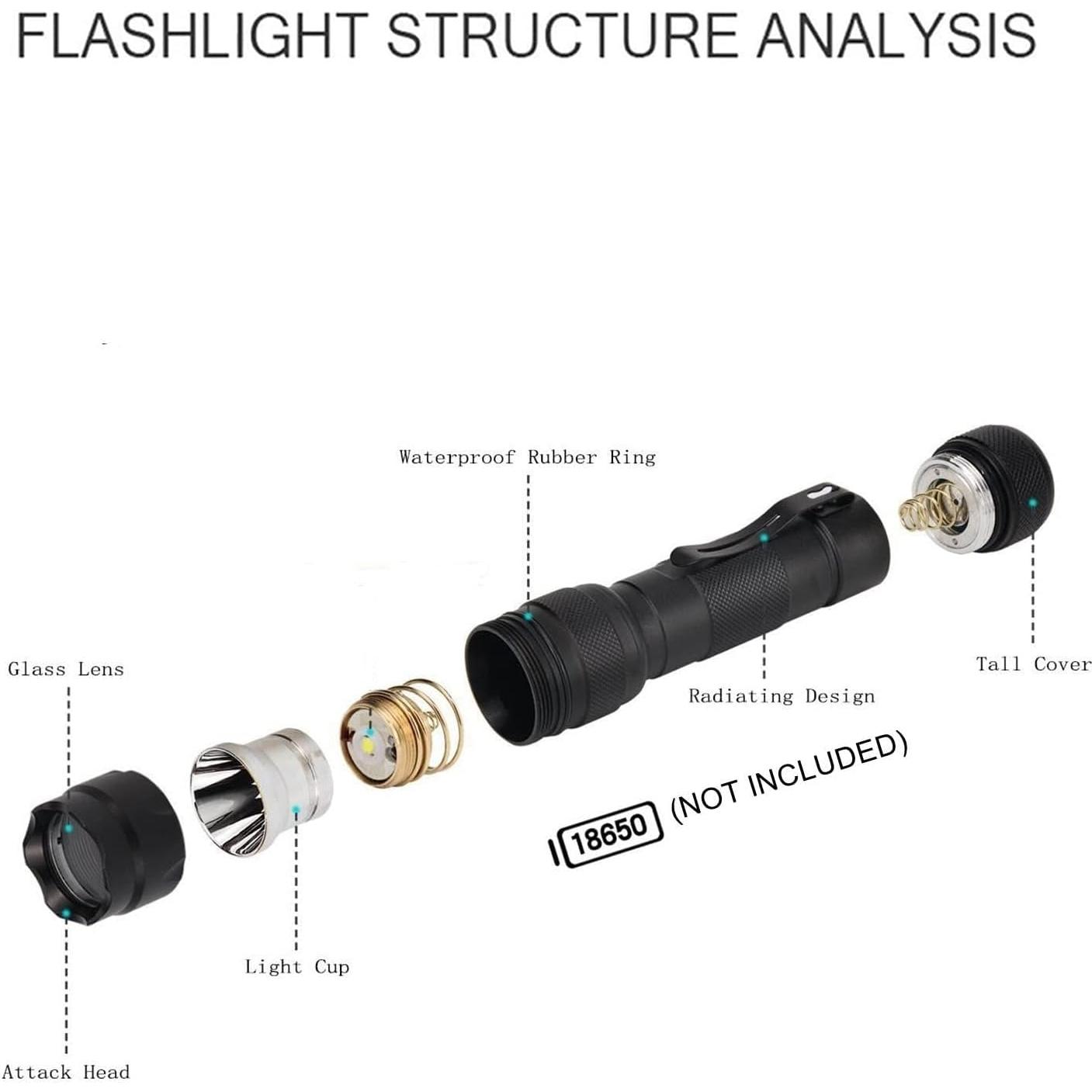 Linterna Táctica GRABOYY 120000 Lúmenes Impermeable 2 Pcs