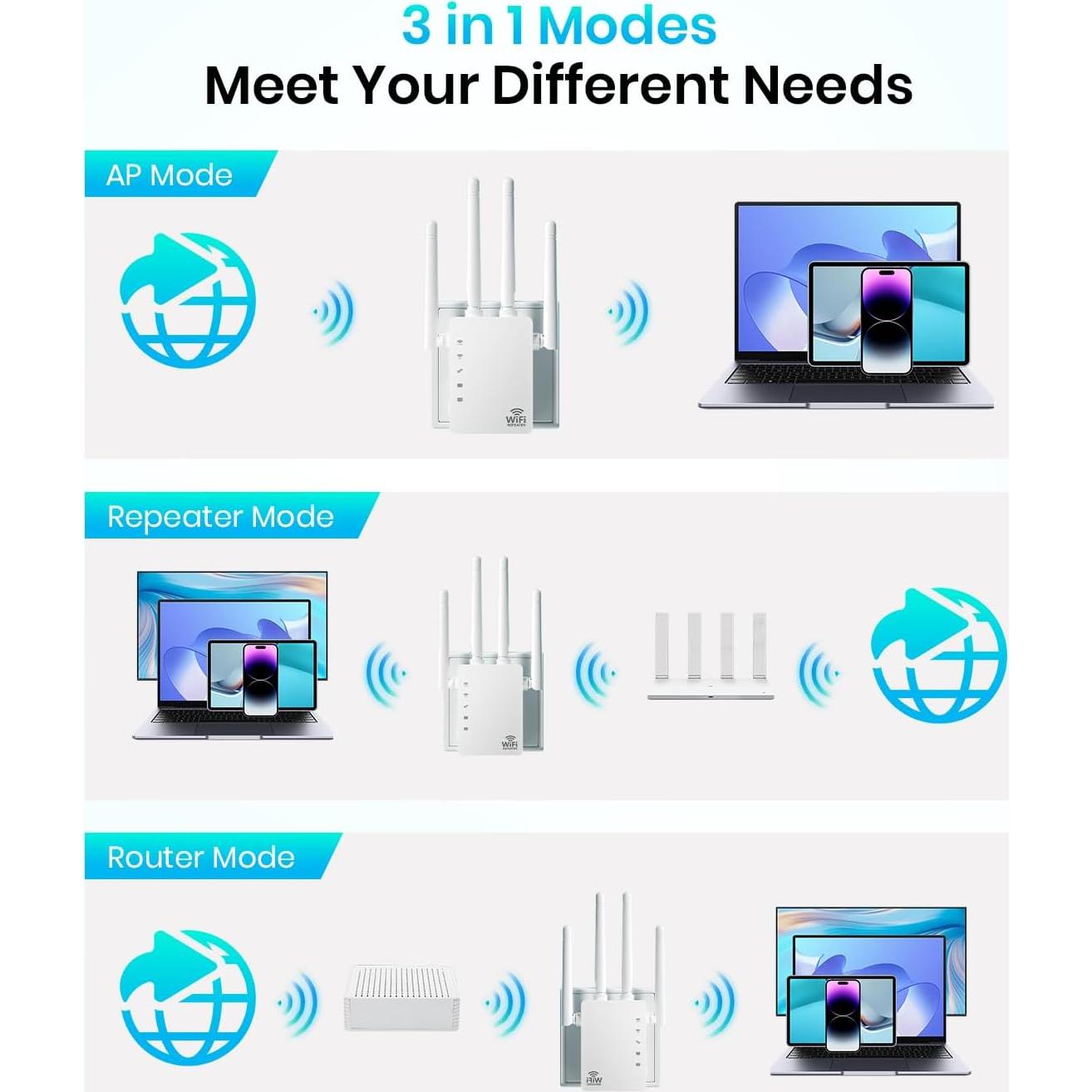 Extensor de WiFi Doble Banda 1200Mbps Shenzhen WD-R1200U