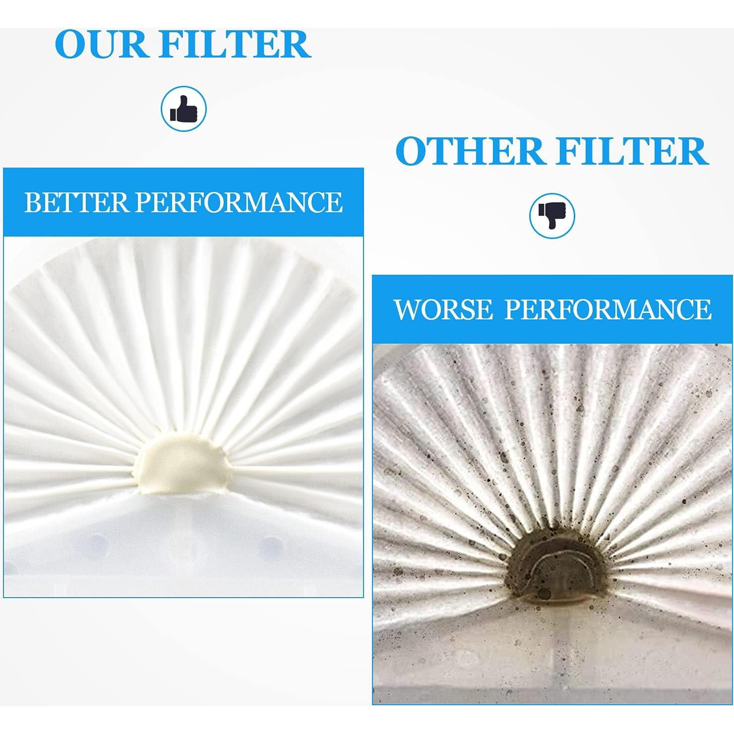 Filtro Improvedhand VLPF10 para aspiradora Black & Decker