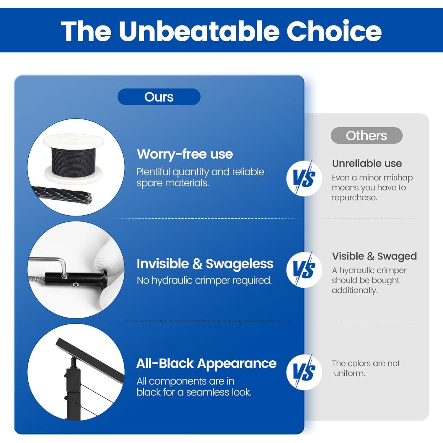 Muzata Kit Completo Barandilla de Cable 36" Negro RCF2