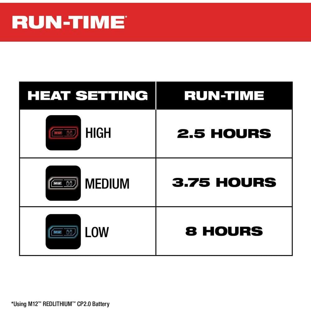 M12 Heated Axis Jacket Kit