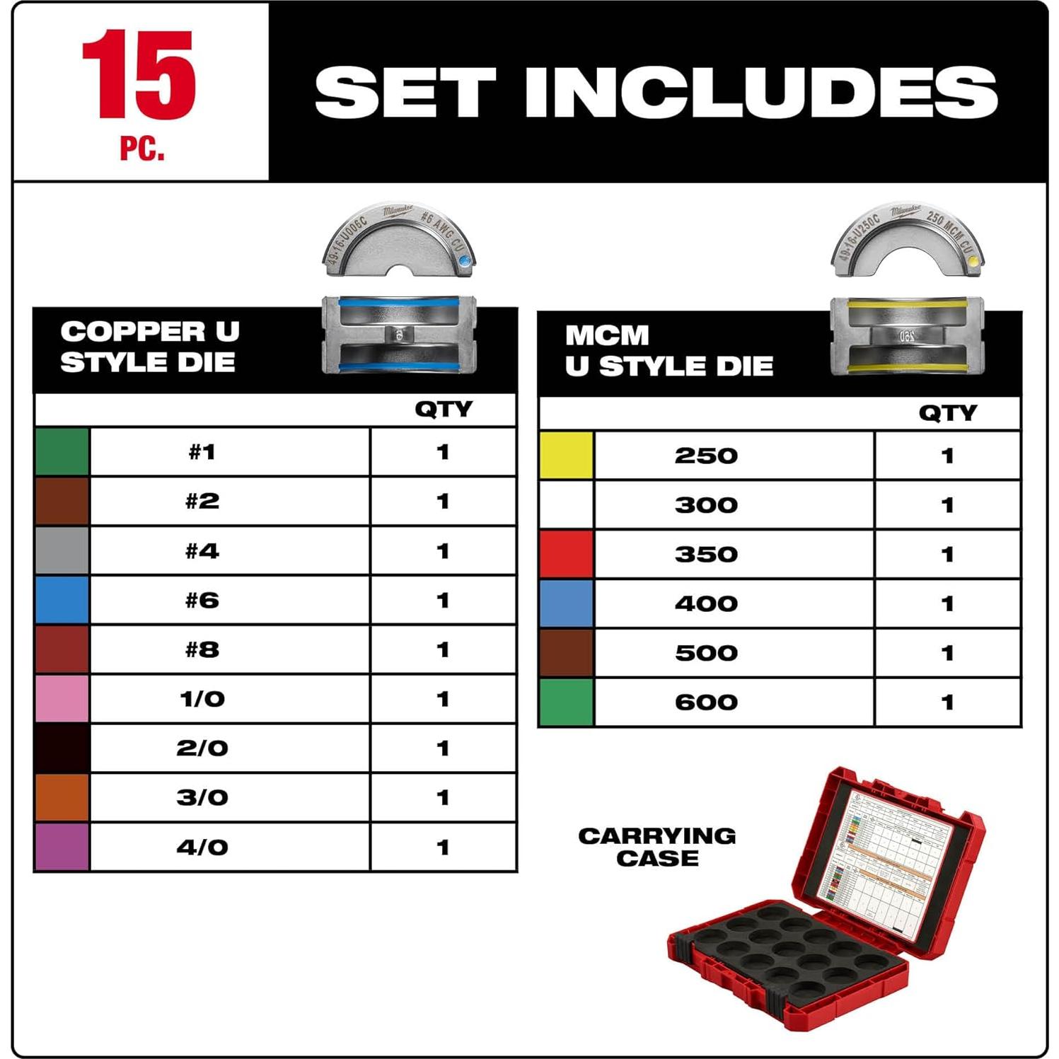 Kit de Matrices Crimpado Milwaukee 8 a 600 Cobre
