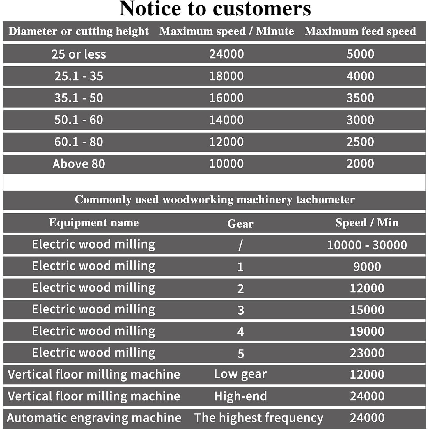 Juego de Brocas de Fresar BAYTORY 4 Piezas 1/4" para Madera