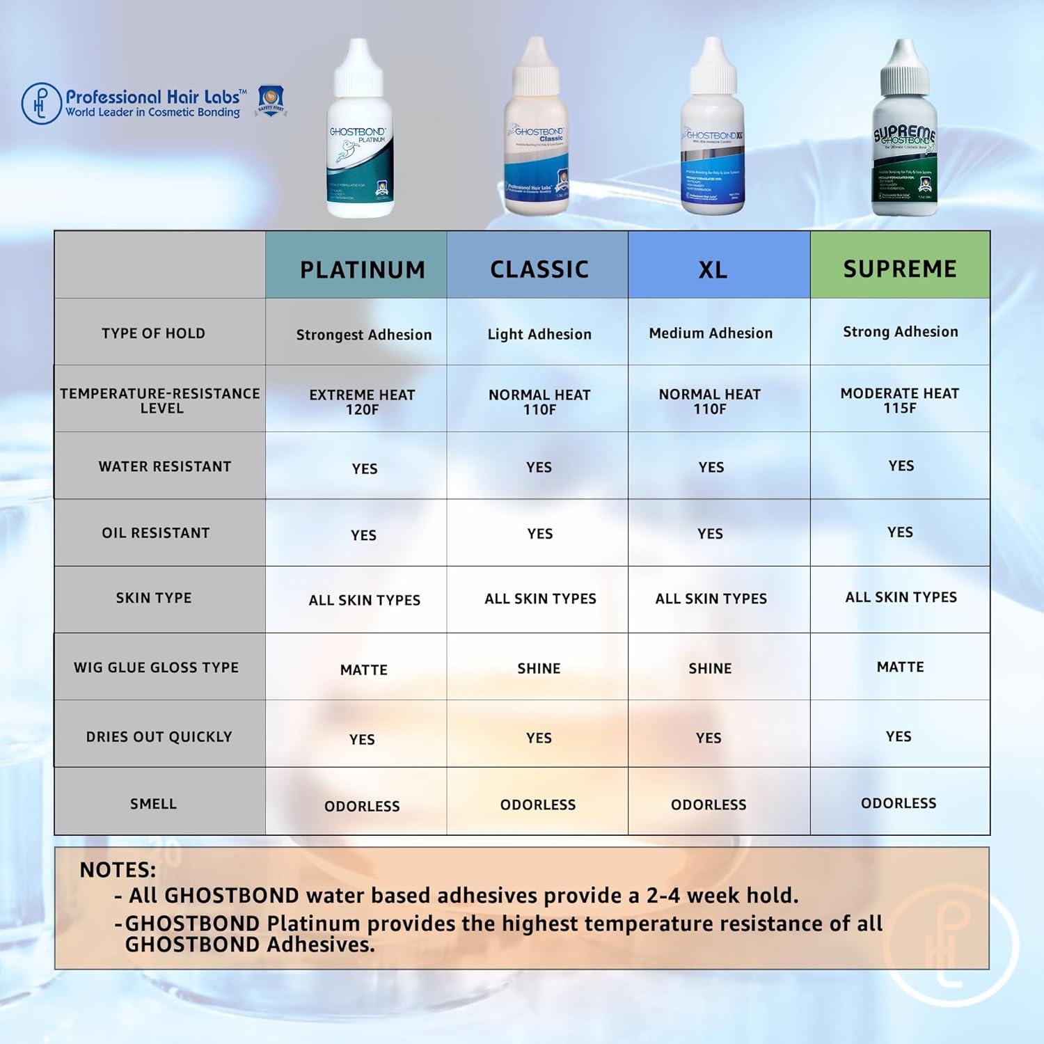 Pegamento para Pelucas GHOSTBOND Platinum 36.84g
