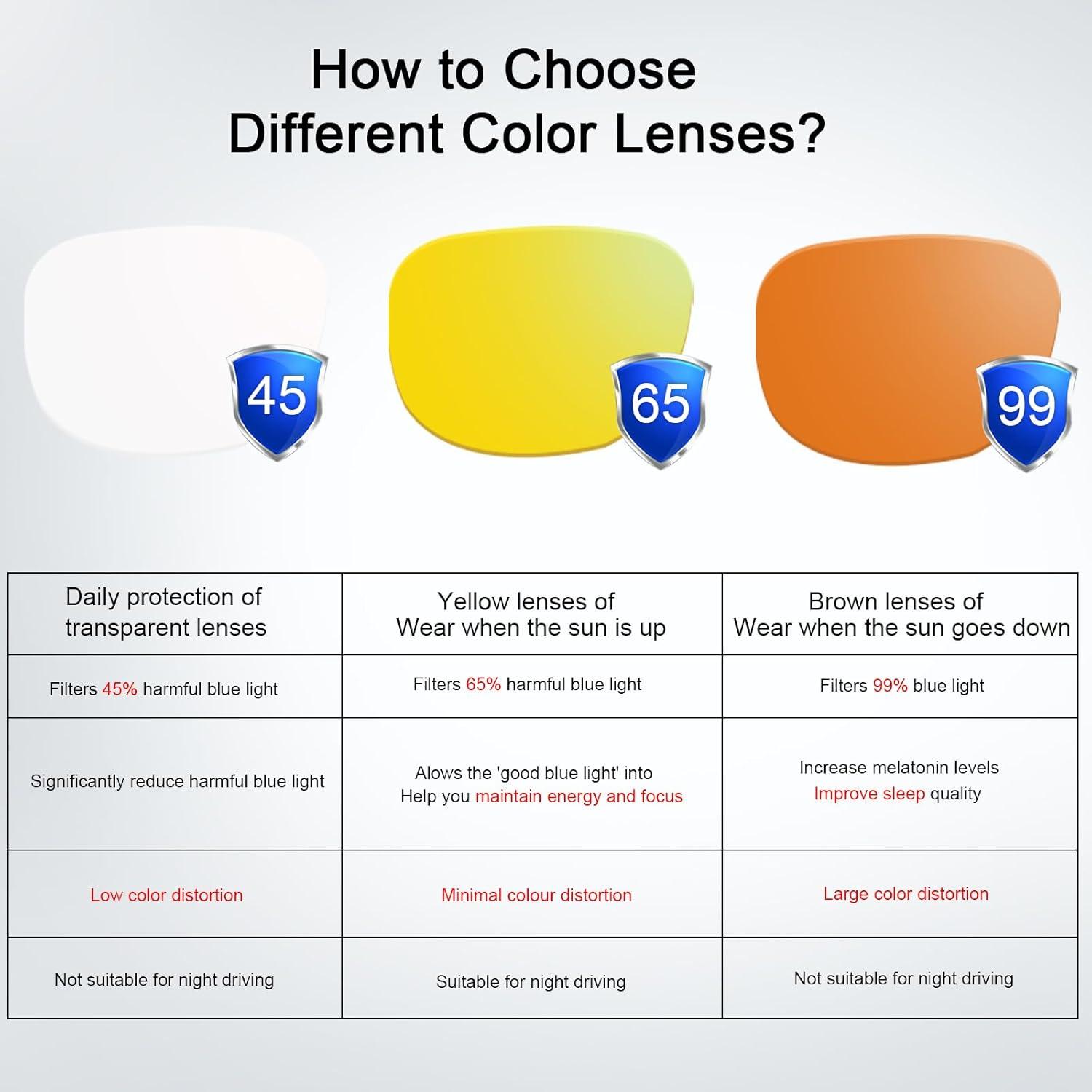 Gafas bloqueadoras de luz azul YIMI UV400 con bisagra de resorte