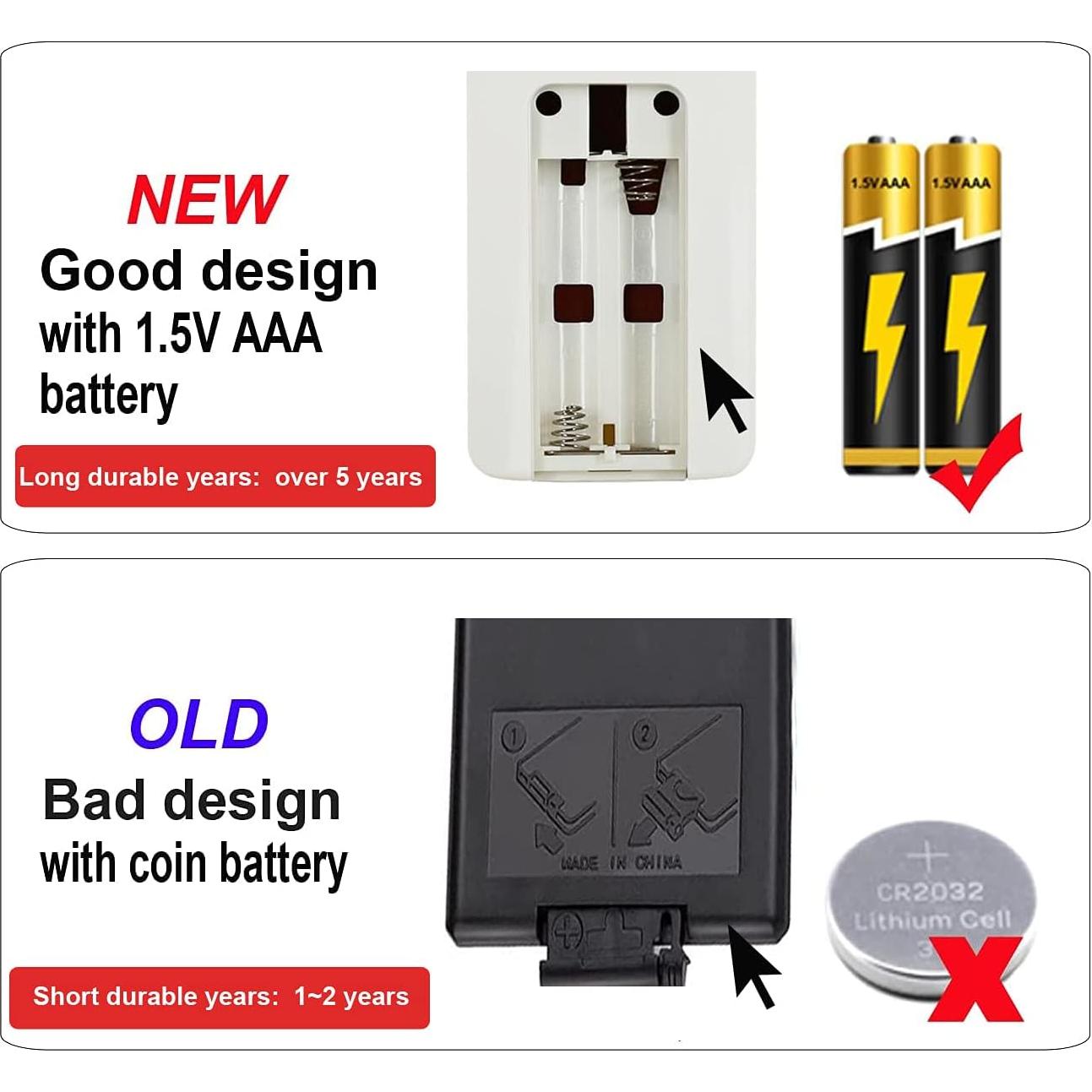 Control Remoto Real Flame para Chimenea Eléctrica A424011101G27