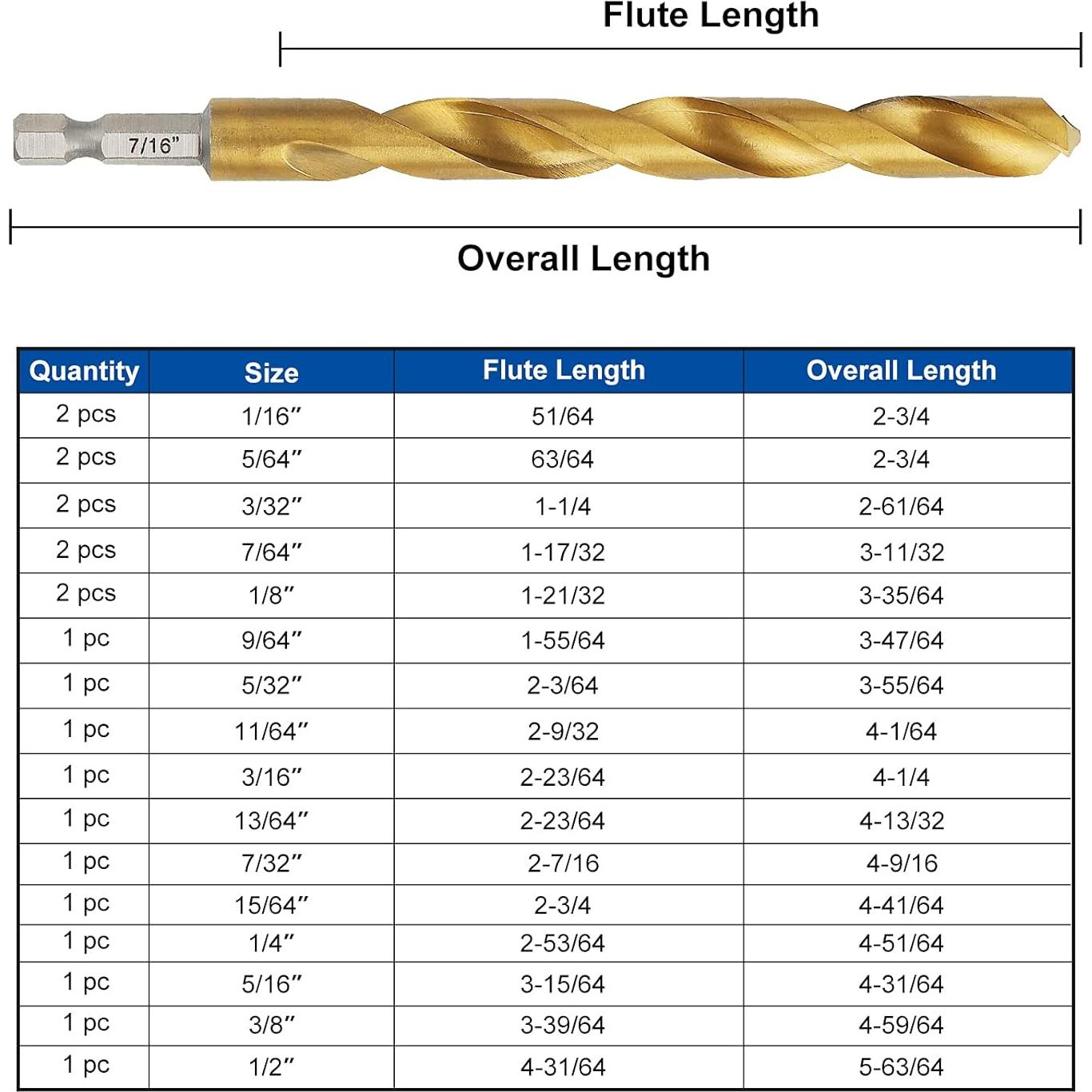 Juego de Brocas de Percusión COMOWARE 21 Pcs HSS Titanio
