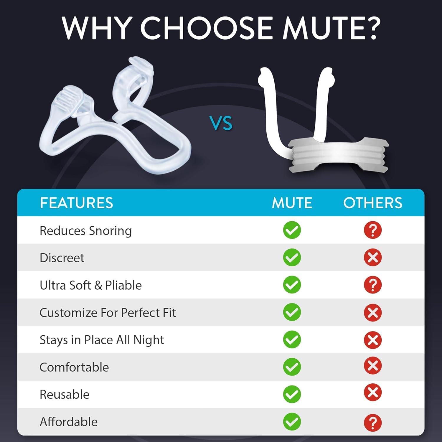 Dilatadores Nasales Mute Rhinomed - Paquete de 3 Pequeños