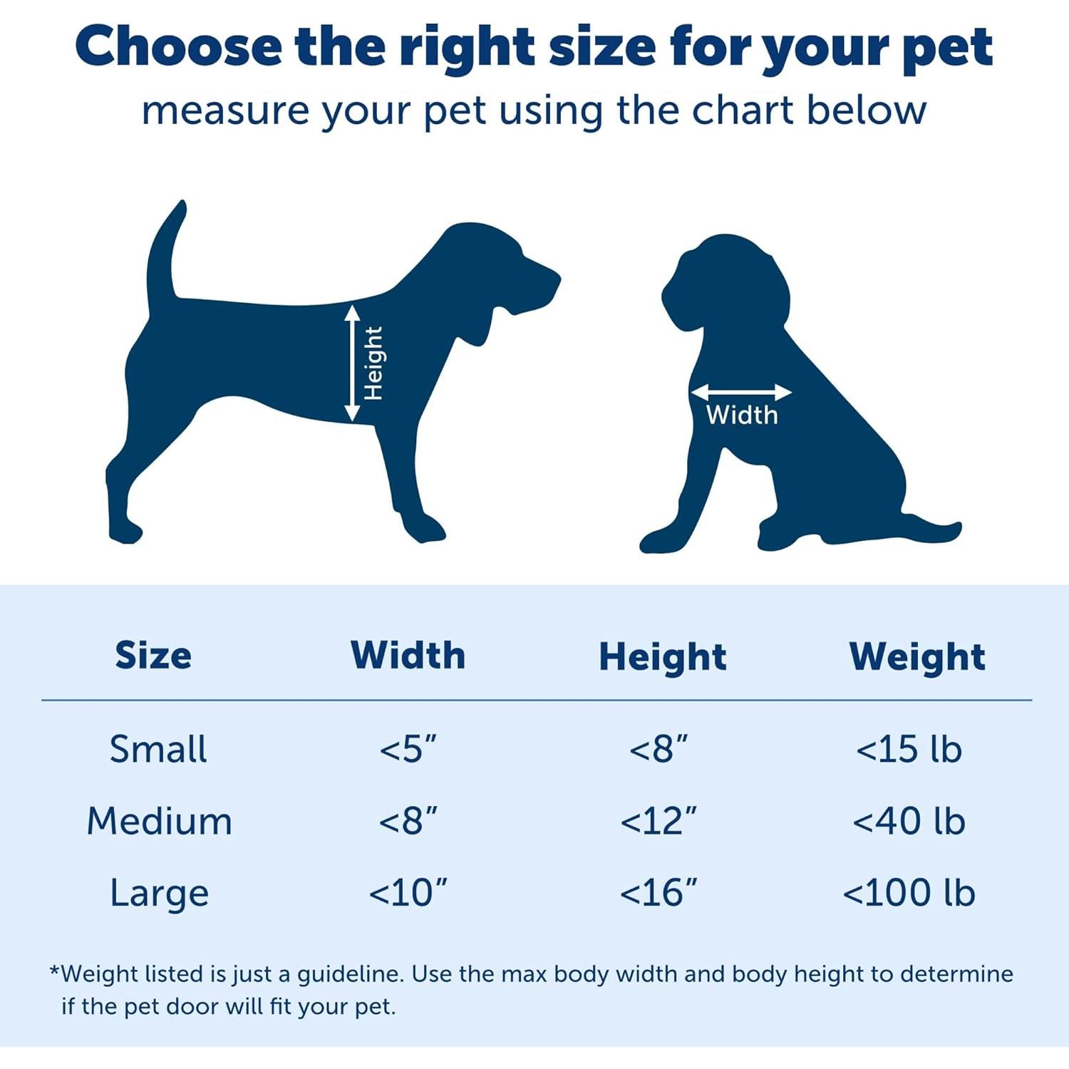 Puerta para Mascotas PetSafe Mediana - Aislamiento Eficiente