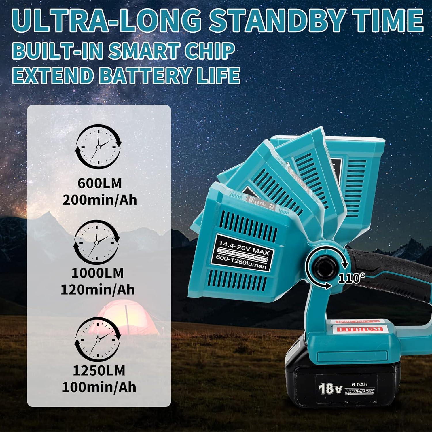 Linterna LED Taingwei 1250LM 18W para Batería Makita 18V