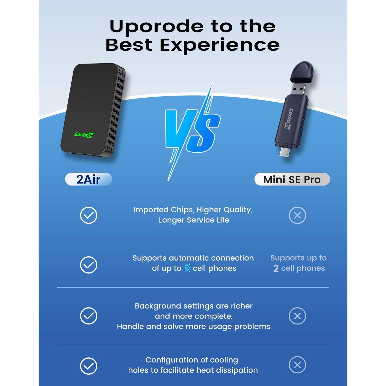 Adaptador Inalámbrico CarlinKit 5.0 para CarPlay/Android Auto