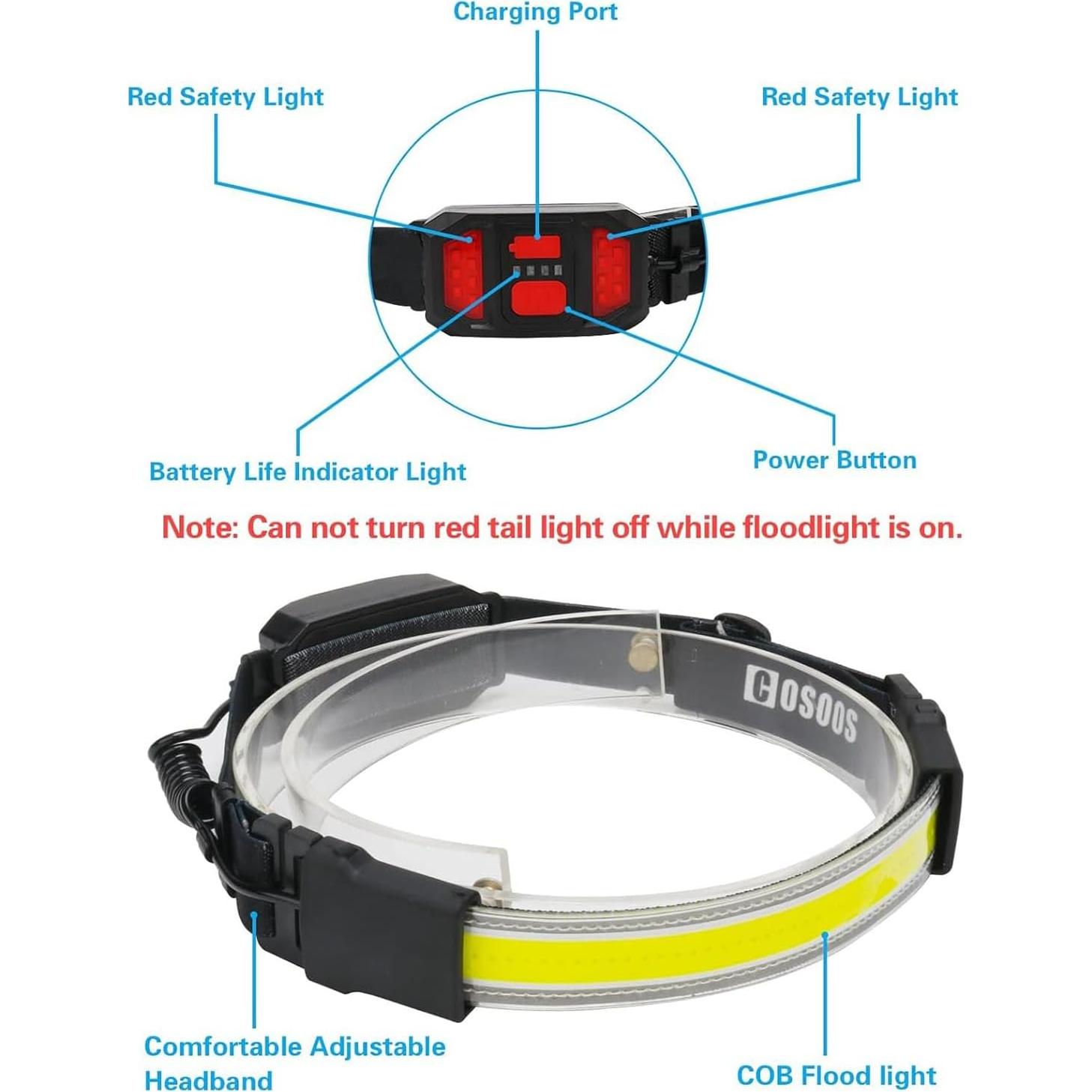 Linterna Frontal LED COSOOS Recargable 500 Lúmenes Ajustable