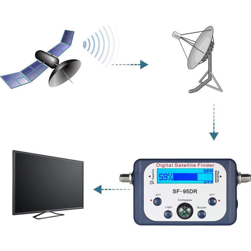 Medidor Digital de Señal Satelital AGPtek con Brújula - Azul