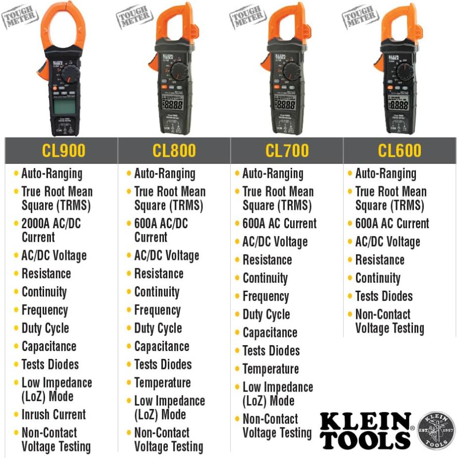 Medidor de Pinza Klein Tools CL320 TRMS 400A AC/DC