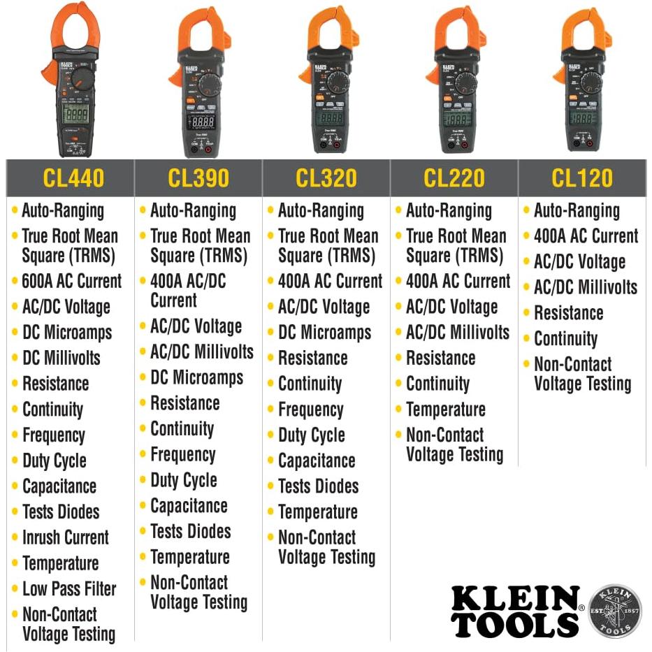 Medidor de Pinza Klein Tools CL320 TRMS 400A AC/DC