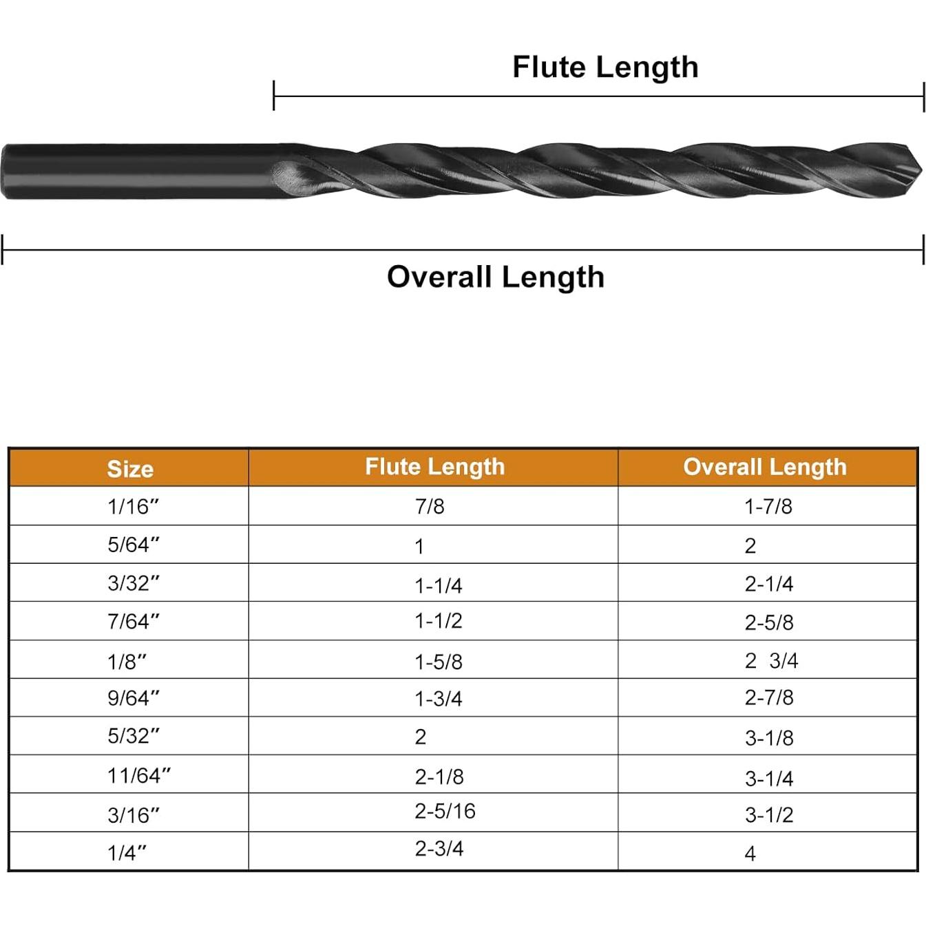 COMOWARE Twist Drill Bit Set- HSS Wood Drill Bit Sets, General Purpose, Black Oxide for Wood Plastic Alloys 10 Pcs