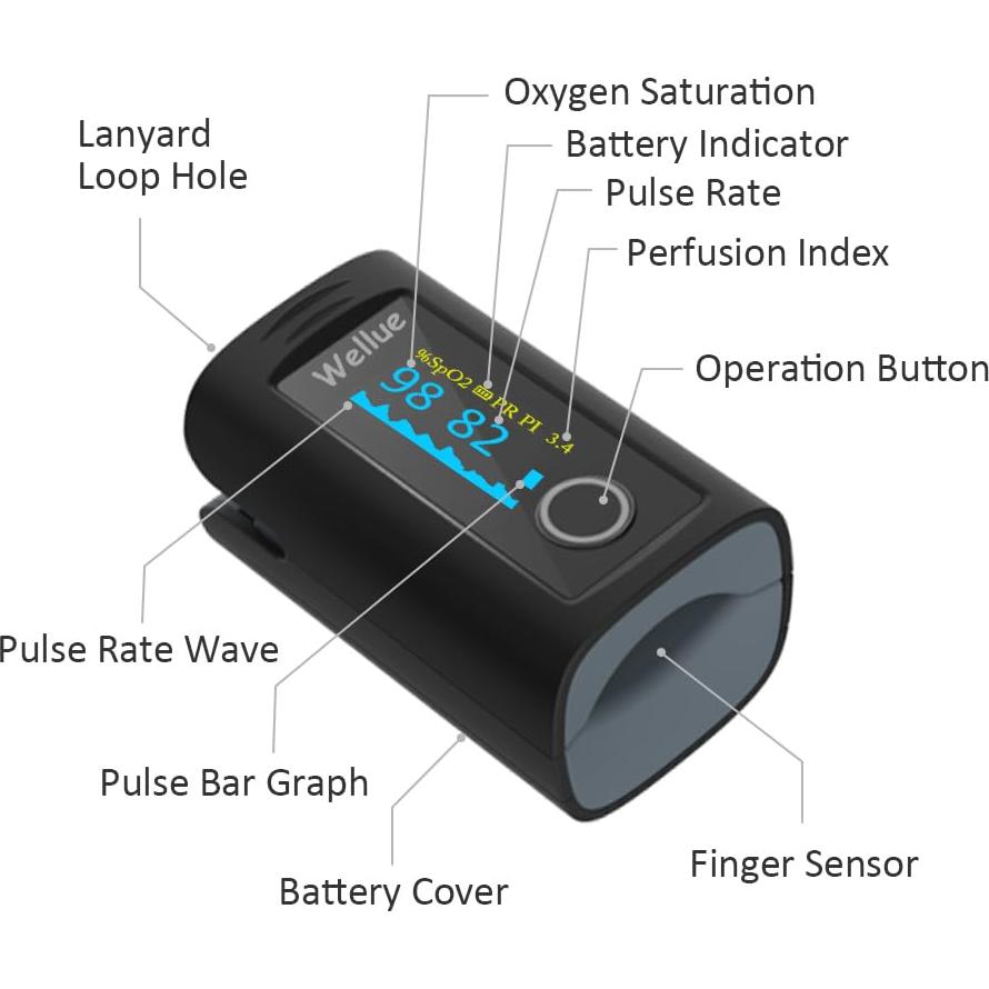 Oxímetro de Pulso Bluetooth Wellue PC-60FW, Medidor de O2