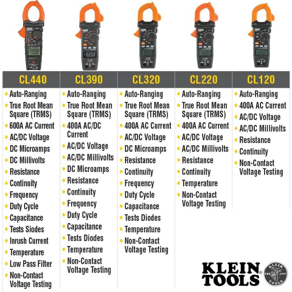 Medidor de Pinza Digital Klein Tools CL120 400A CA/CC