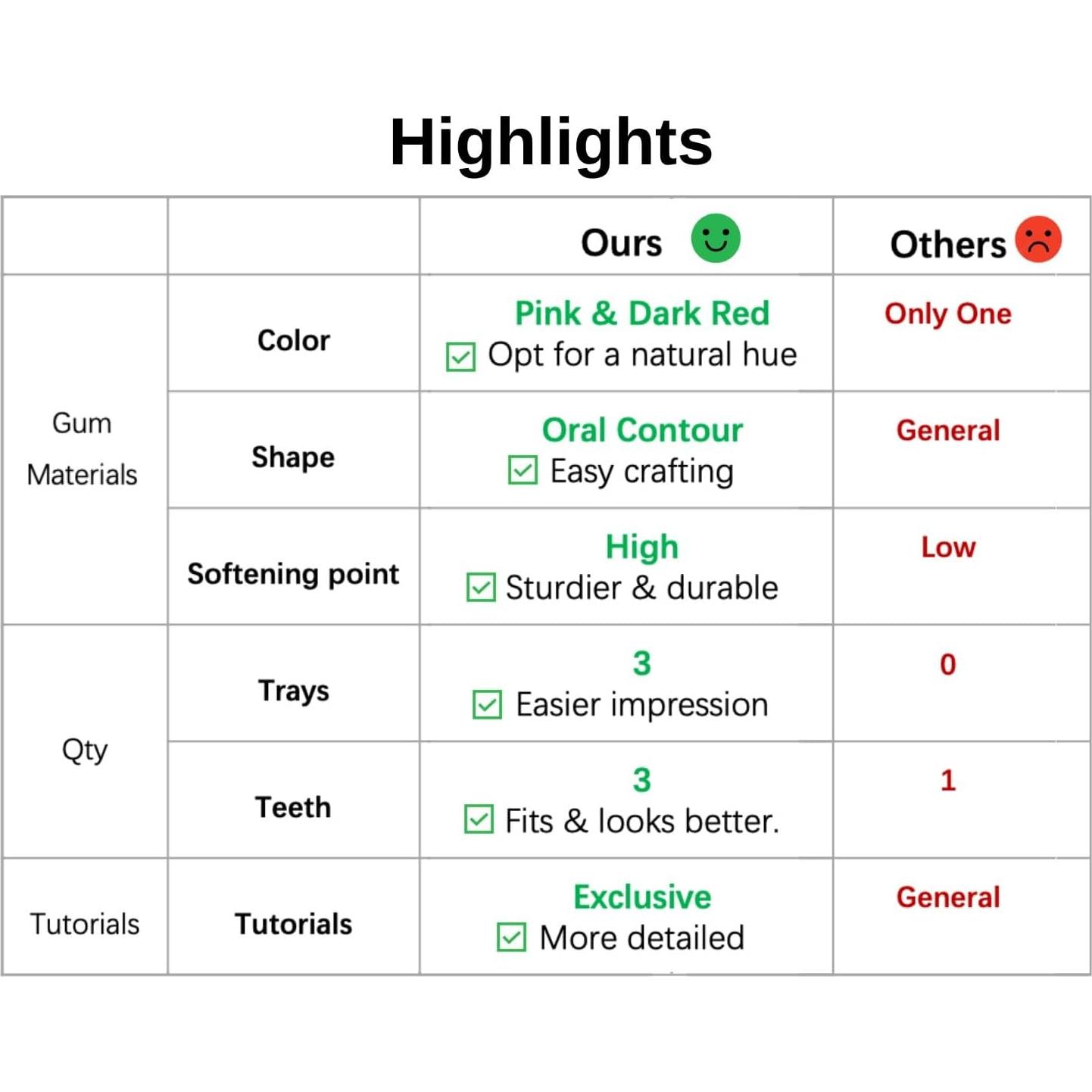 Kit de Dentaduras DIY DENTUREWAY - 56 Dientes Naturales