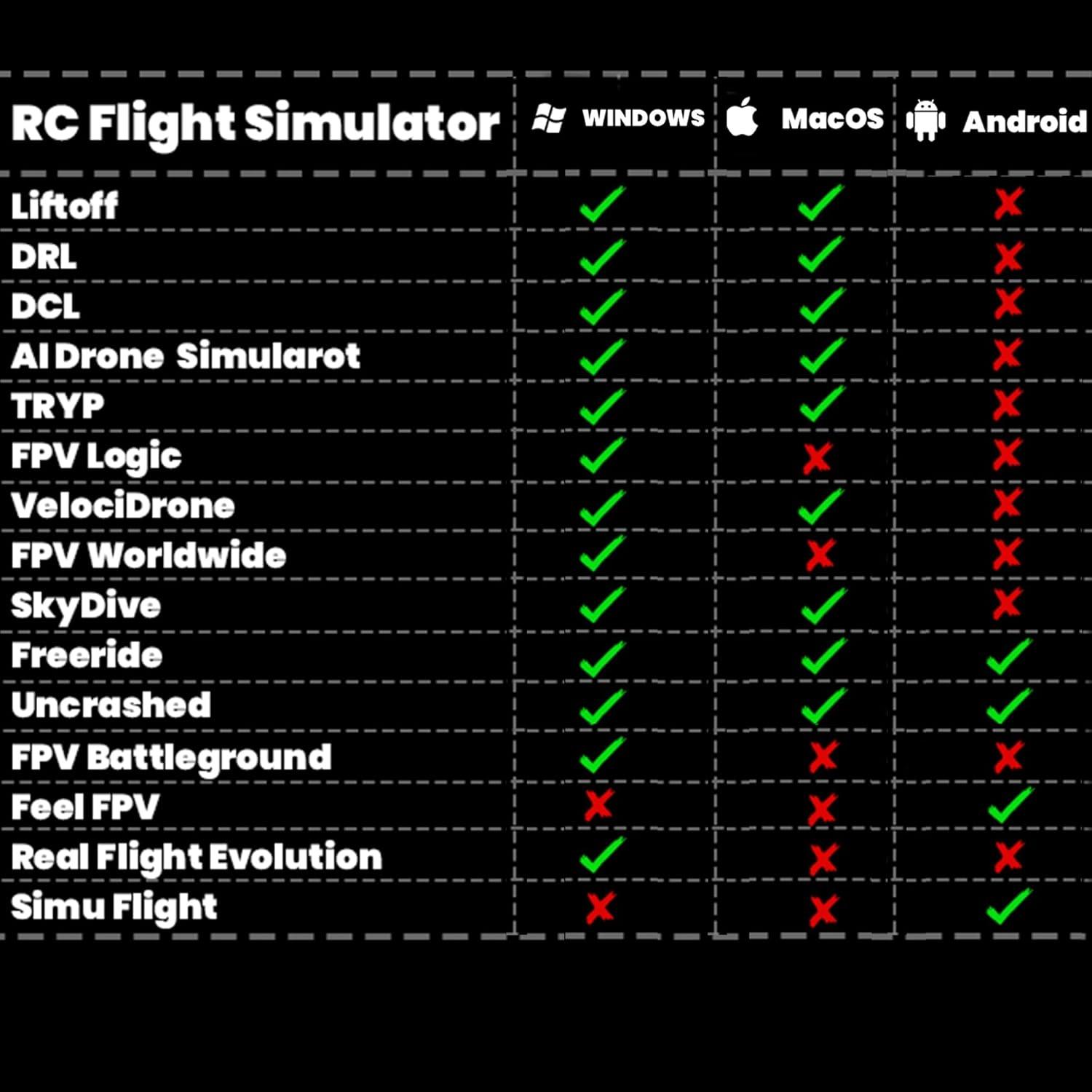 Controlador Remoto STARDRONE S8 para Simulador de Drones FPV