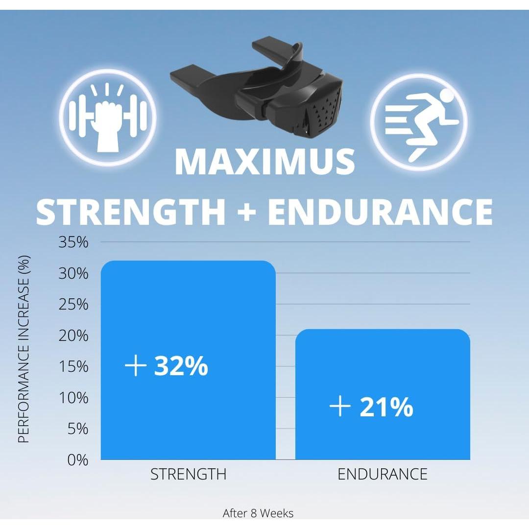 Dispositivo de Ejercicio de Respiración Maximus 0.03 kg