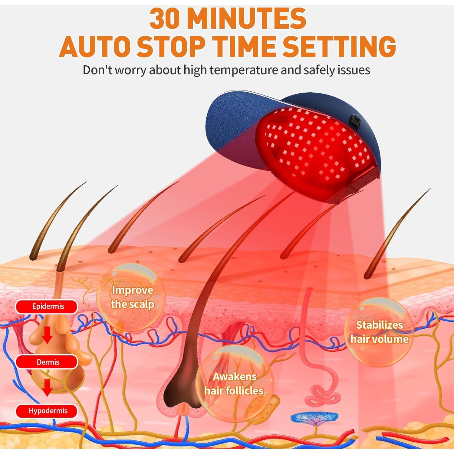 Gorro de Terapia de Luz Roja LONLIKE 630nm 850nm 940nm