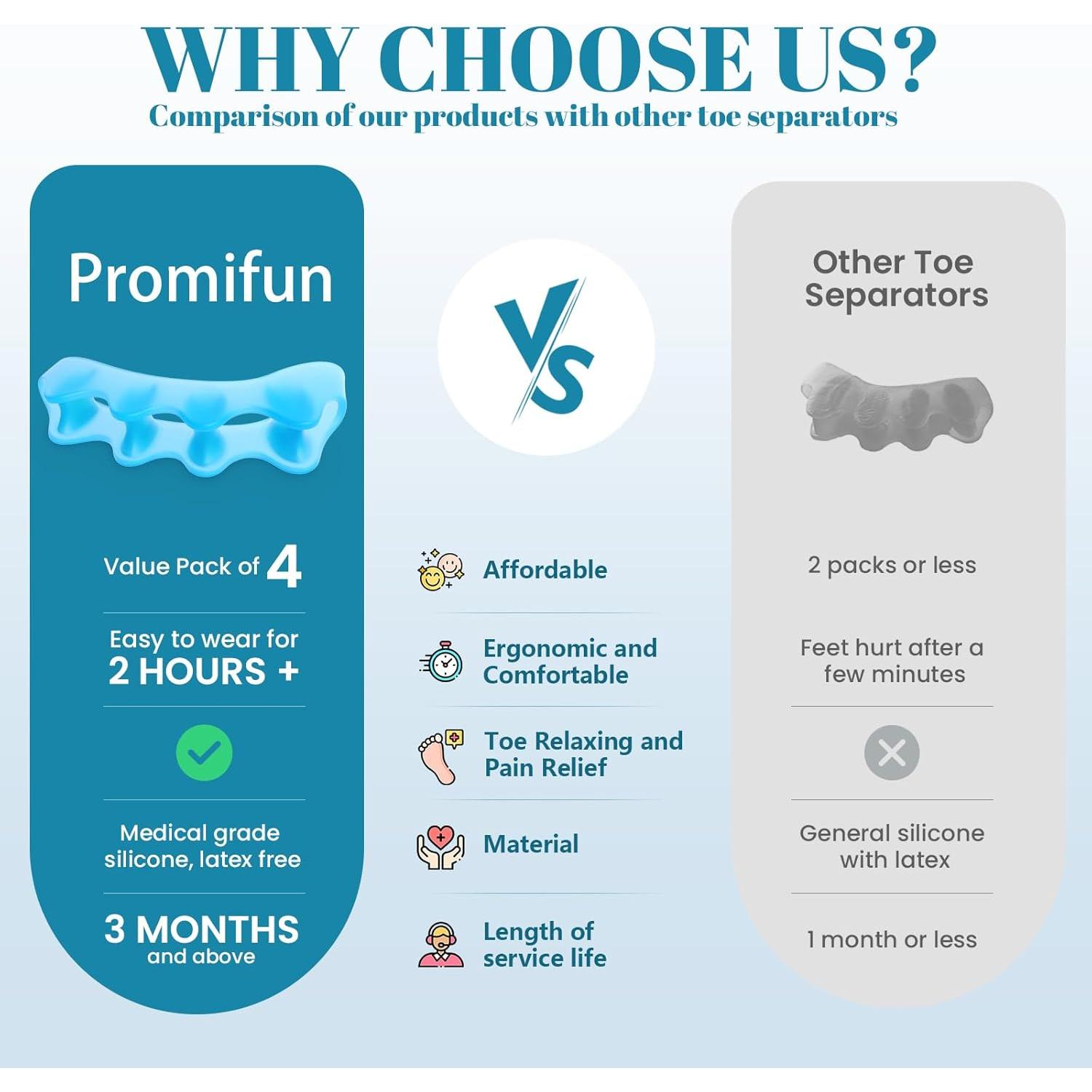 Separadores de Dedos de Silicona Promifun - 4 Pares Azul