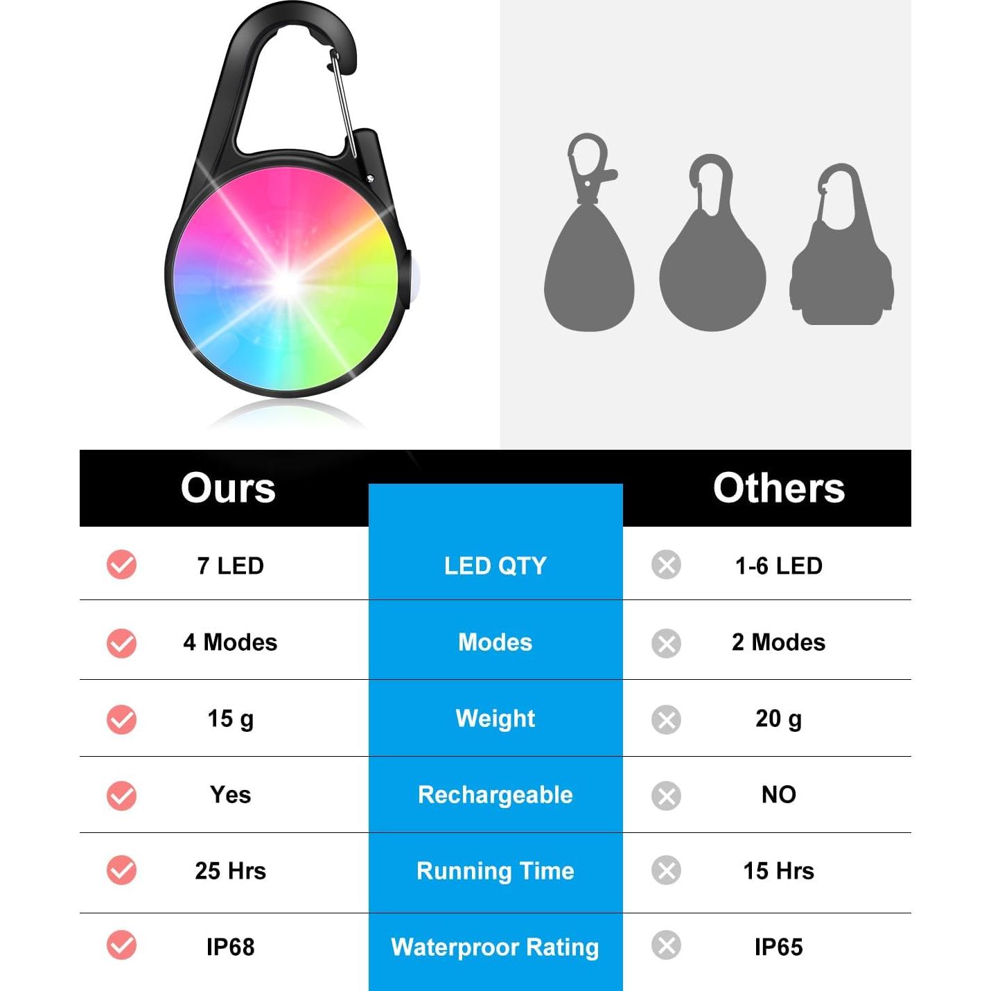 Luces LED para Collar de Perro DAAMENT Recargables Negras