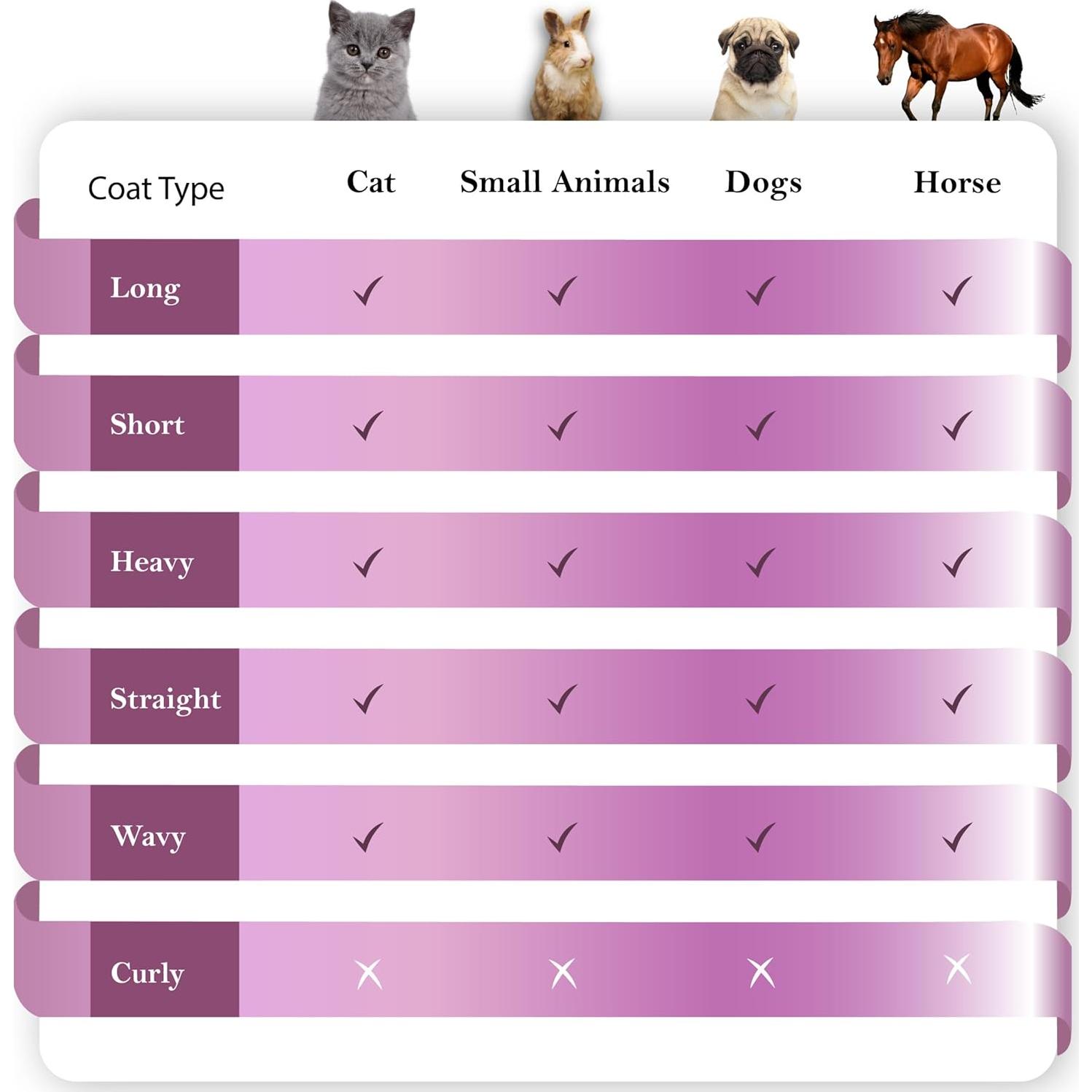 Cepillo SleekEZ para Perros 12,7 cm Eliminador de Pelo