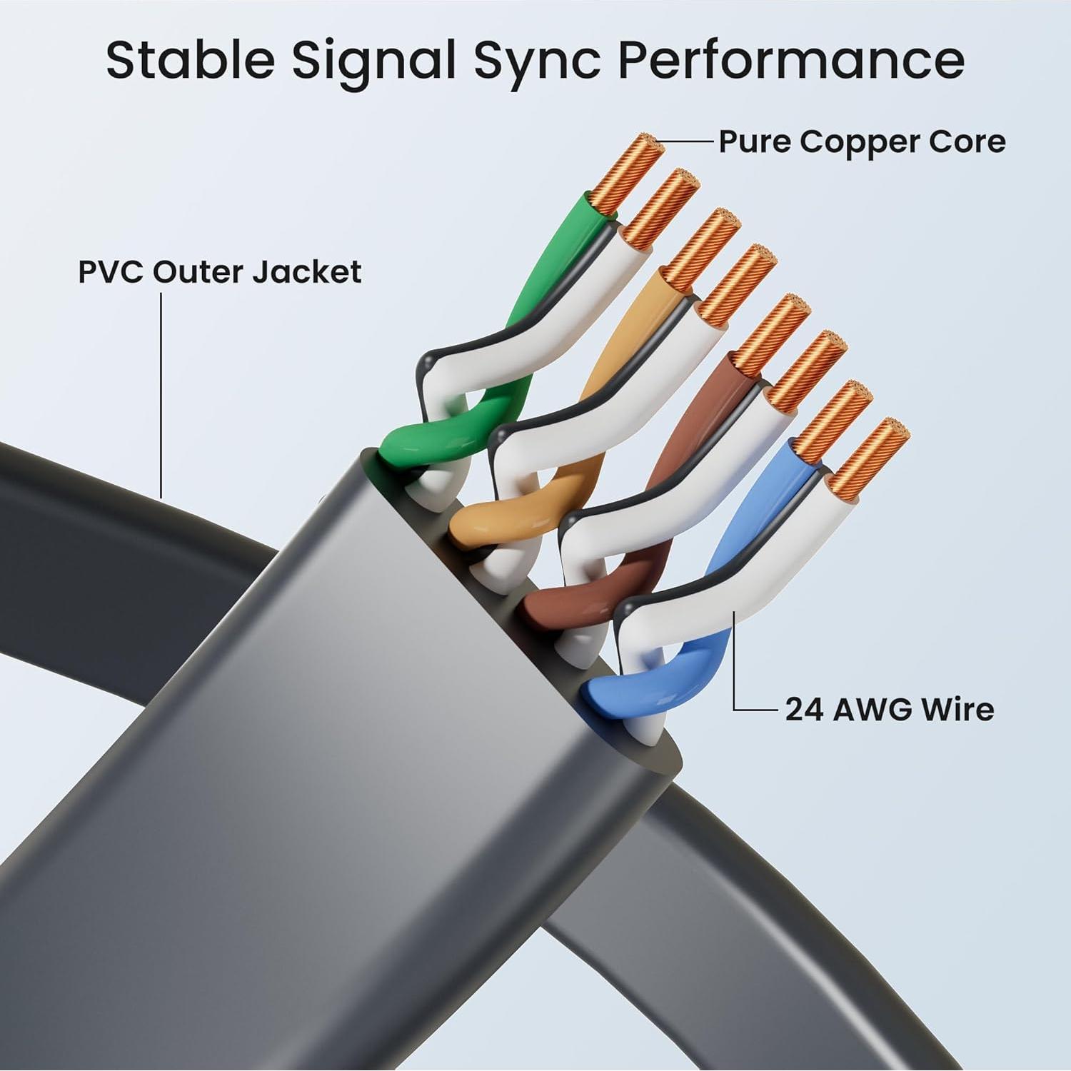 Cable Ethernet Plano EAZUSE 10M para Starlink Gen 3 Mini