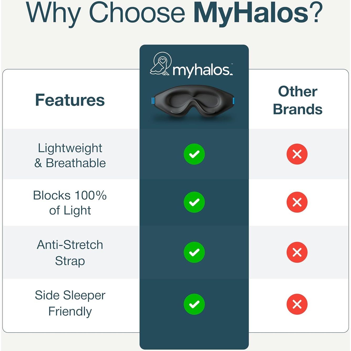 Máscara de Sueño MyHalos 3D Bloqueo de Luz Espuma de Memoria